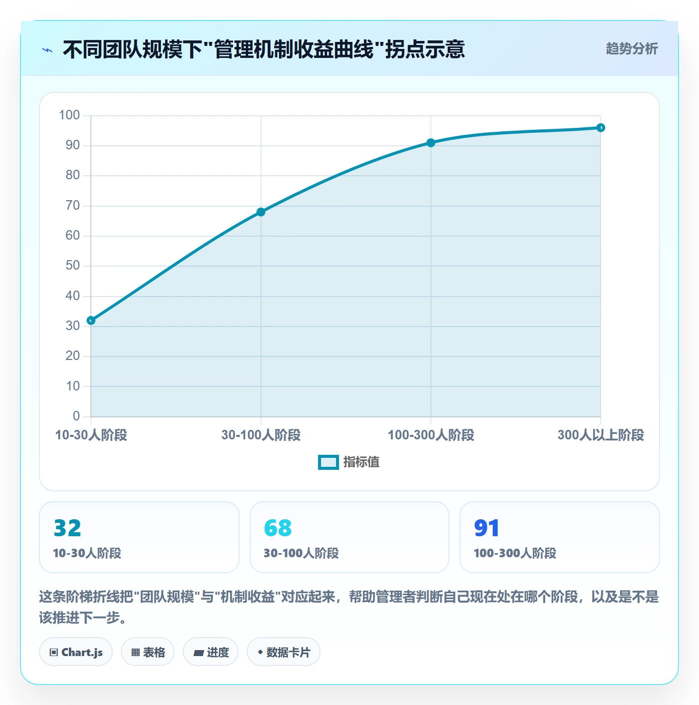完成实操方法:企业管理者提升任务执行效率的效率提升方法与模板