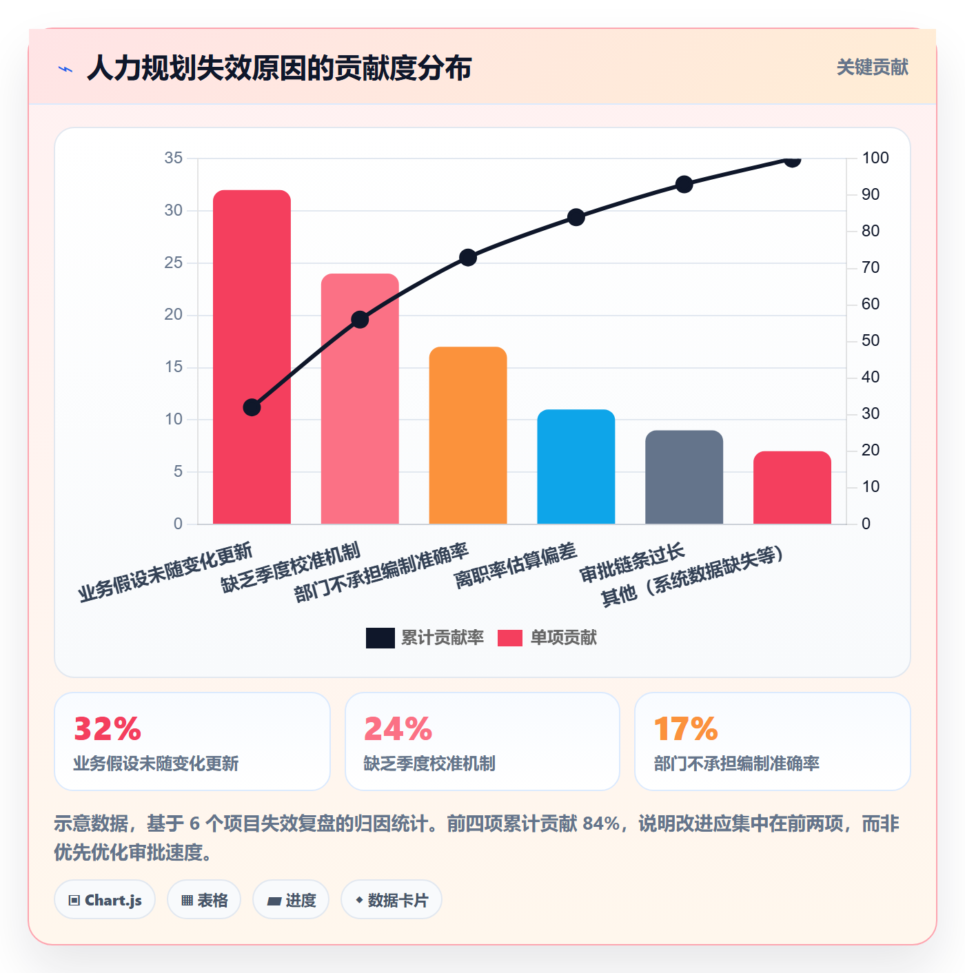 人力资源计划如何做好人力规划？管理层流程优化与操作步骤
