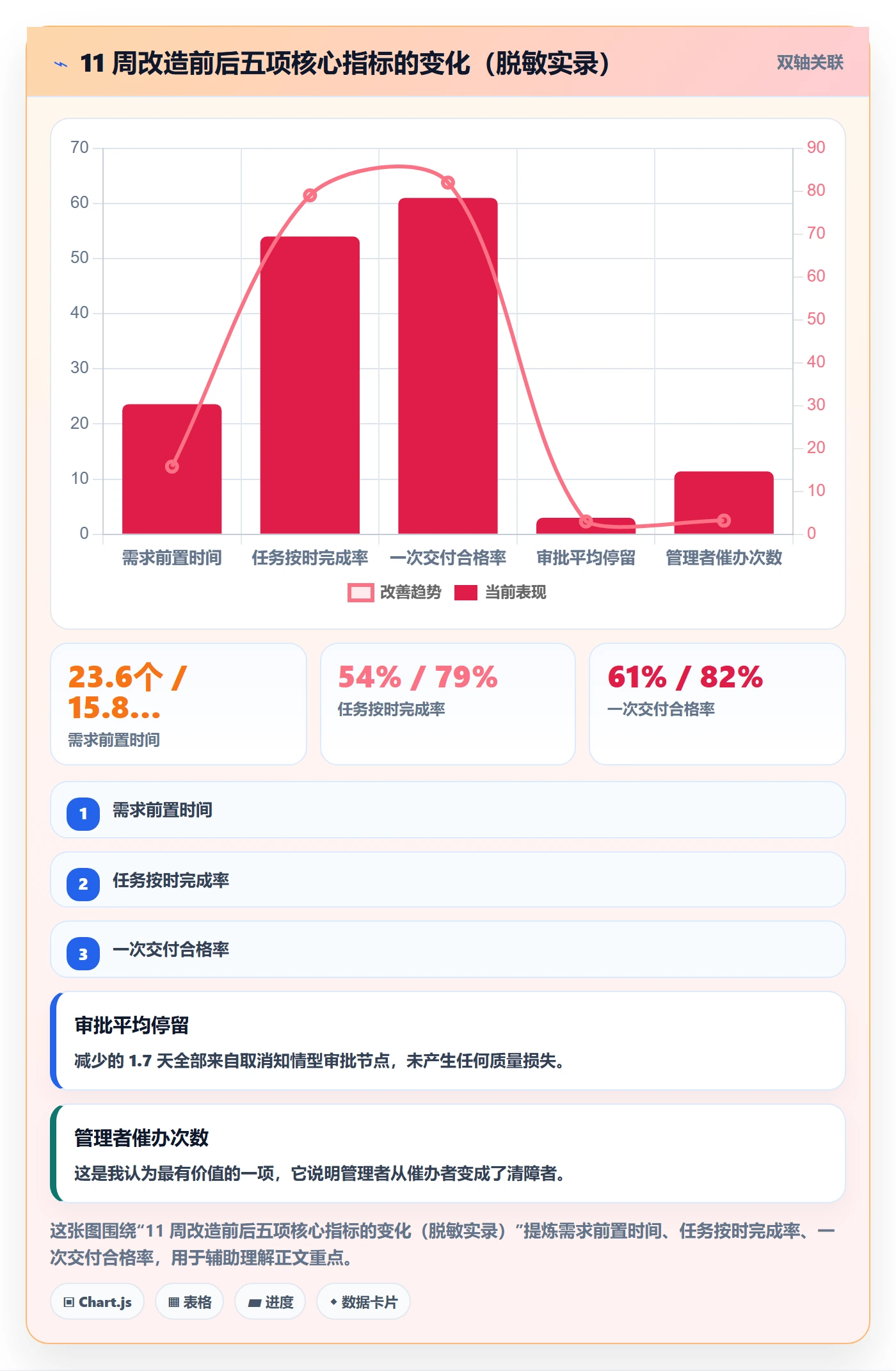 完成实操方法：企业管理者提升任务执行效率的流程优化方法与模板