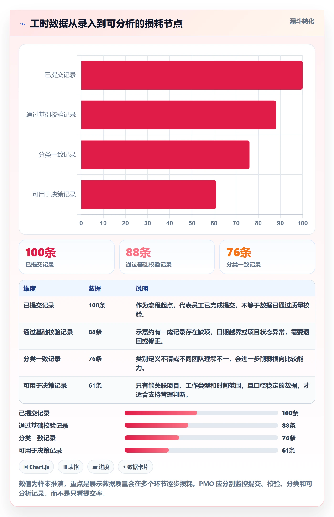 Timesheet最佳实践:PMO工时表效率提升,常见问题