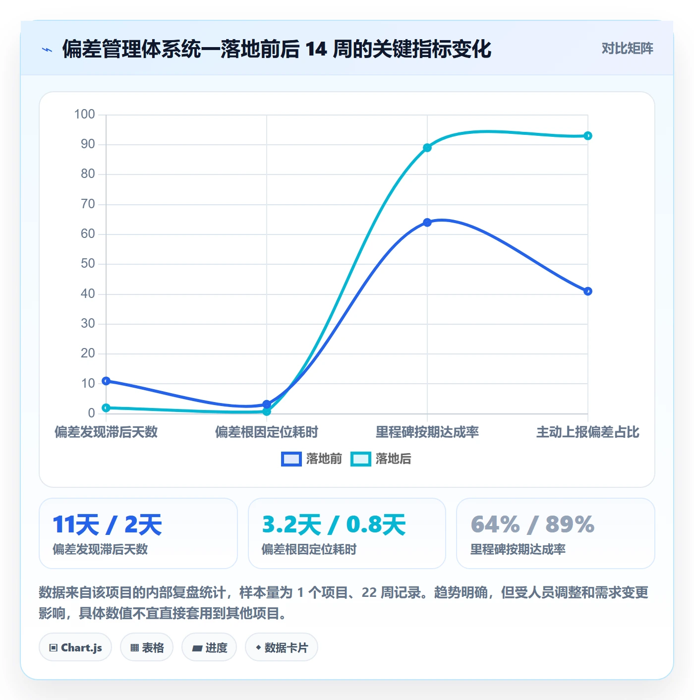 进度偏差实操方法:项目经理提升进度管理效率的数据分析方法与模板