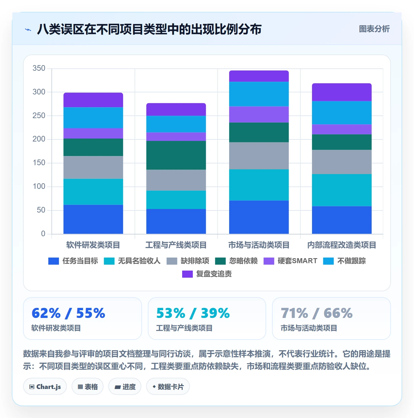 项目目标如何做好阶段目标？项目负责人入门指南与操作步骤
