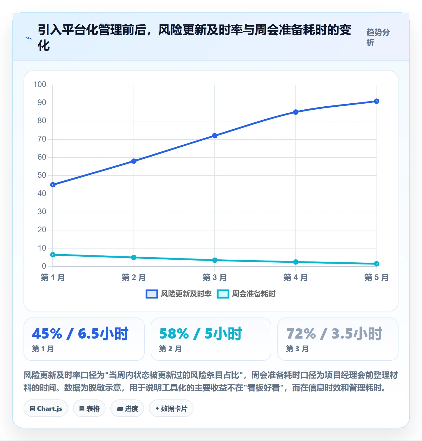 项目计划怎么做?实施团队风险控制:项目规划从0到1