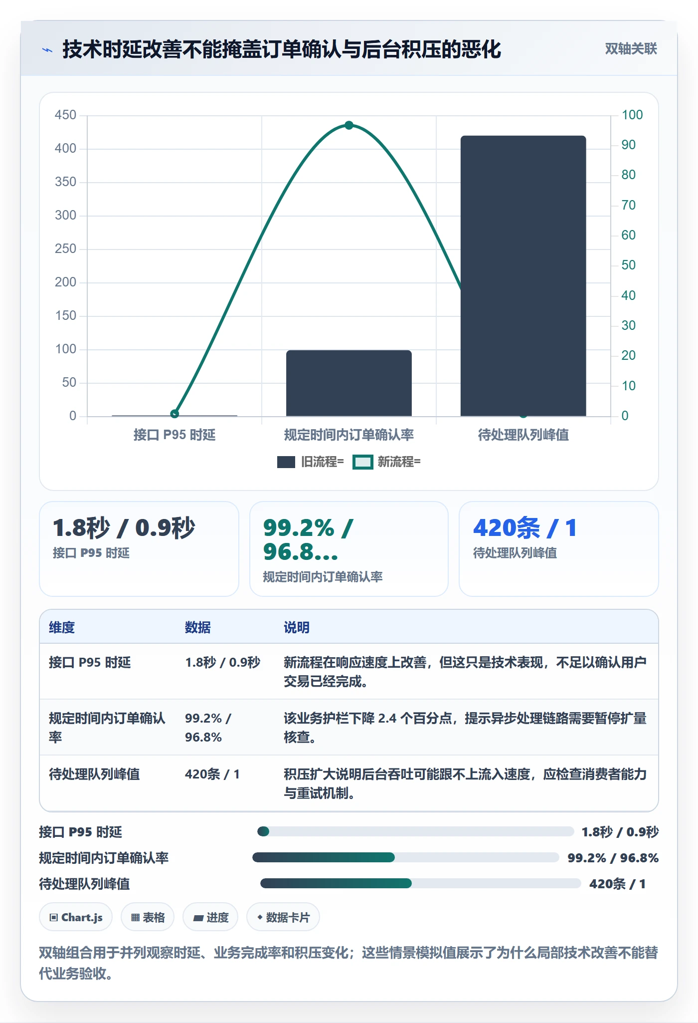 发布管理如何做好灰度发布?跨部门团队制度设计与操作步骤
