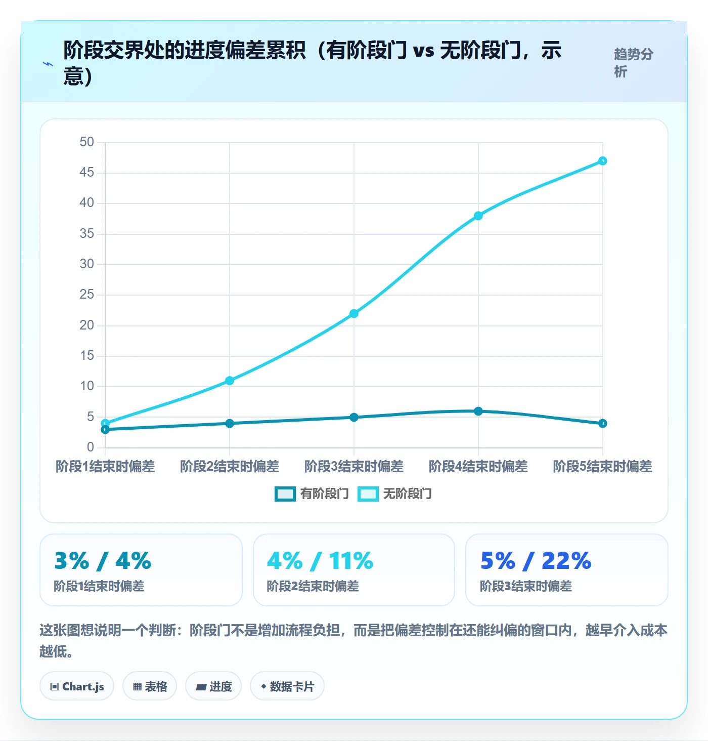 项目规划如何做好阶段计划?企业管理者实操方法与操作步骤