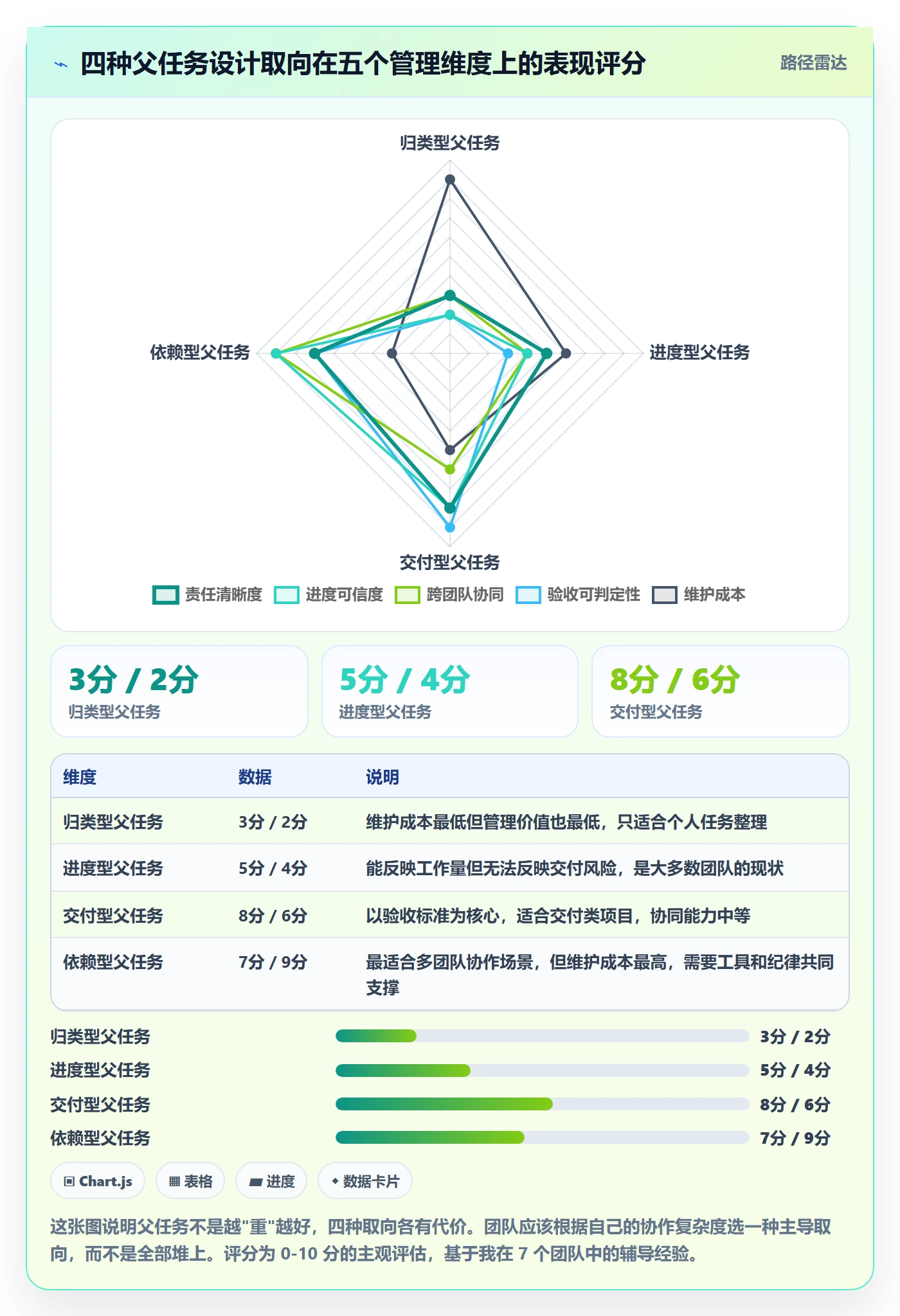 父任务落地方案:项目负责人开展任务管理的落地方案案例解析