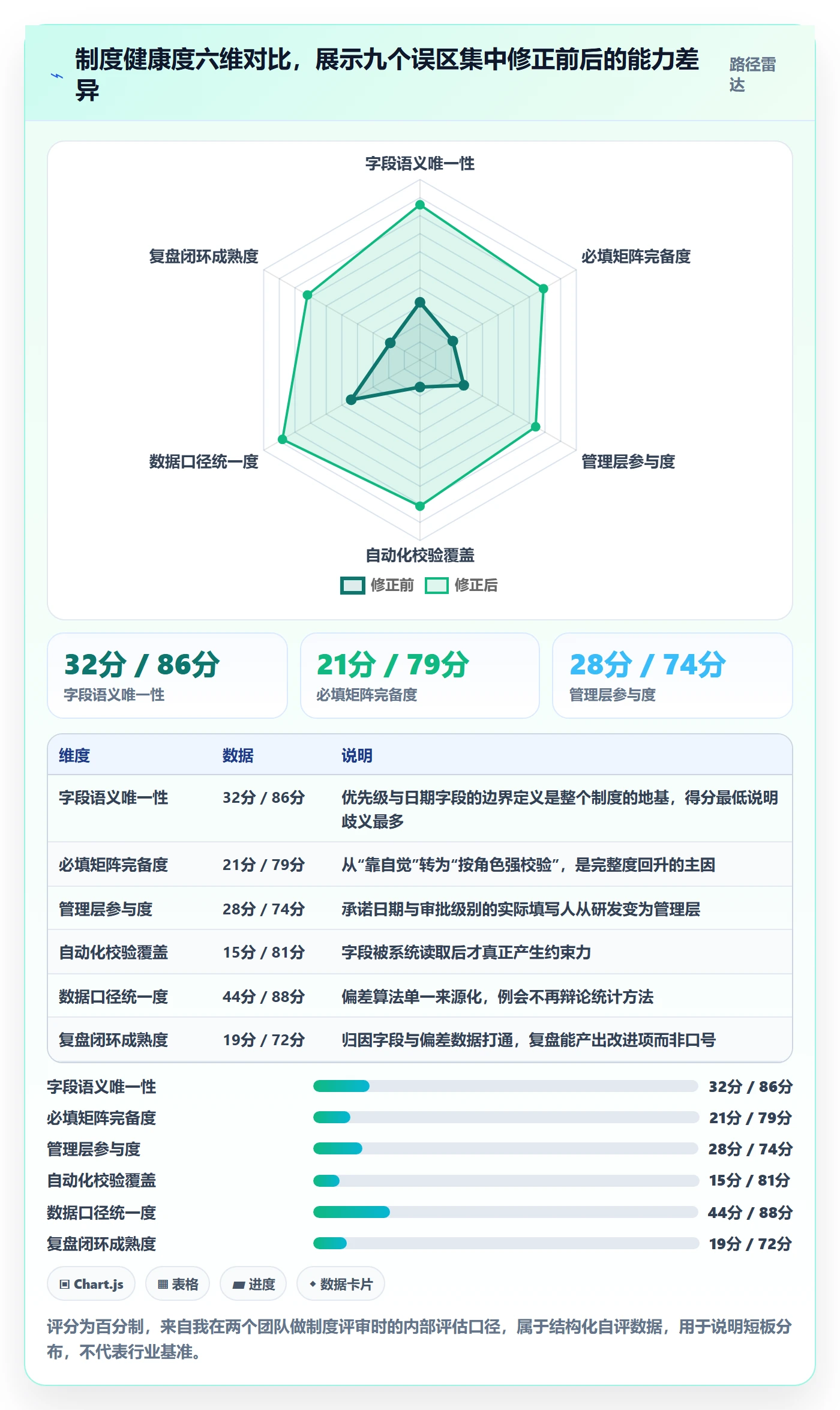 预计工期最佳实践:管理层任务属性制度设计,常见问题