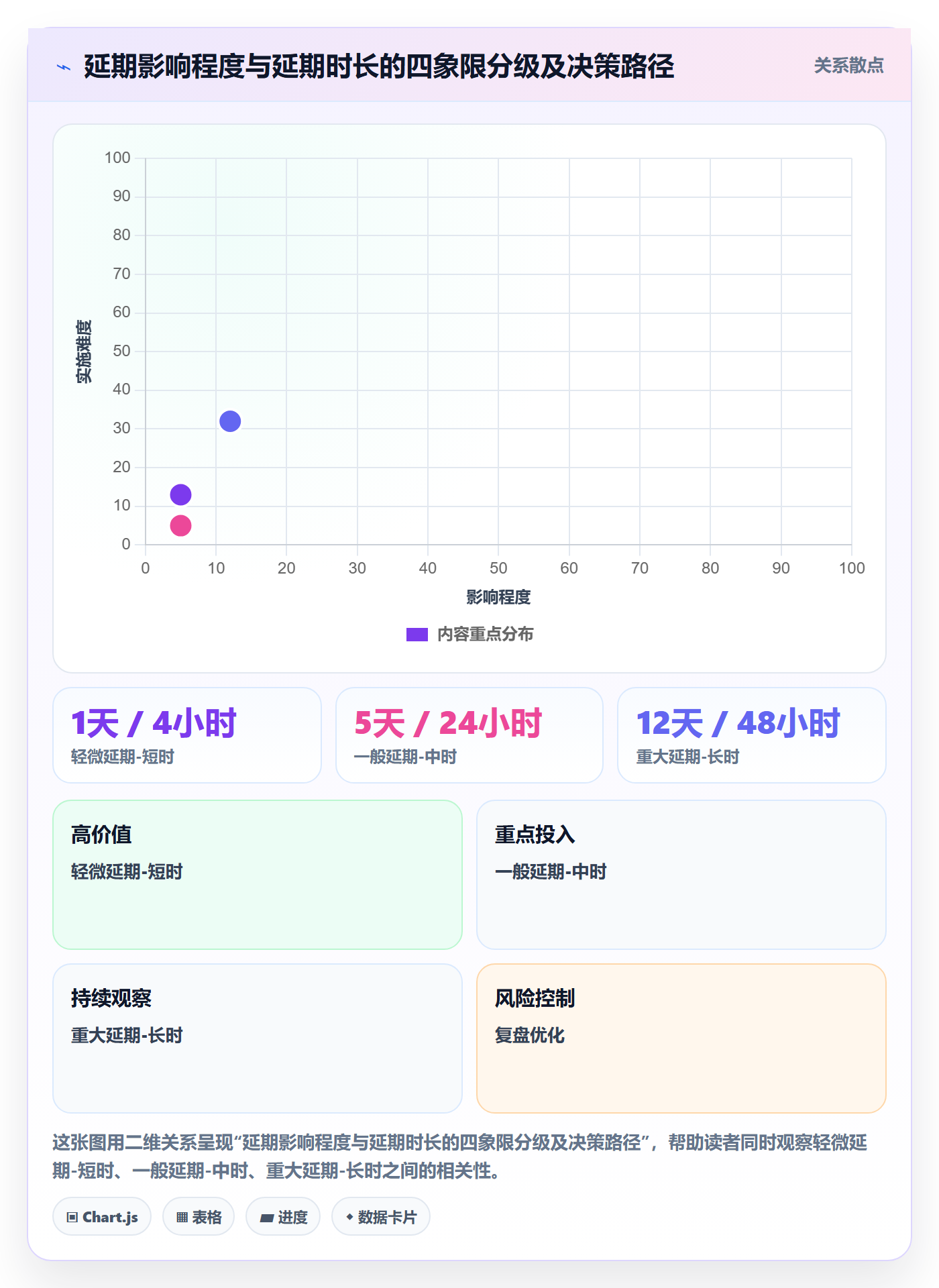延期流程与规范:项目负责人任务执行落地方案关键指标