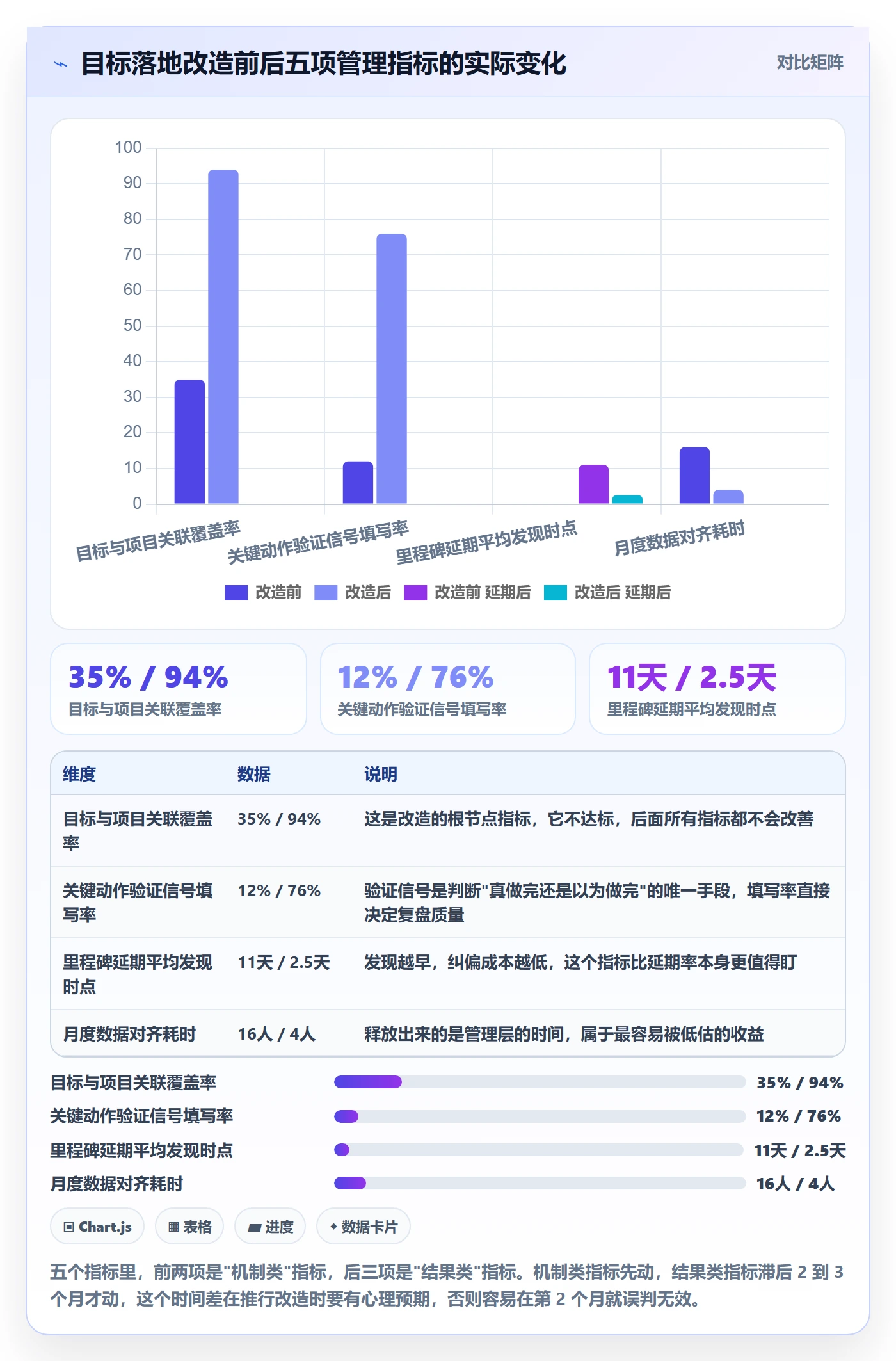 目标拆解管理指南:管理层如何做好项目目标,落地方案全流程
