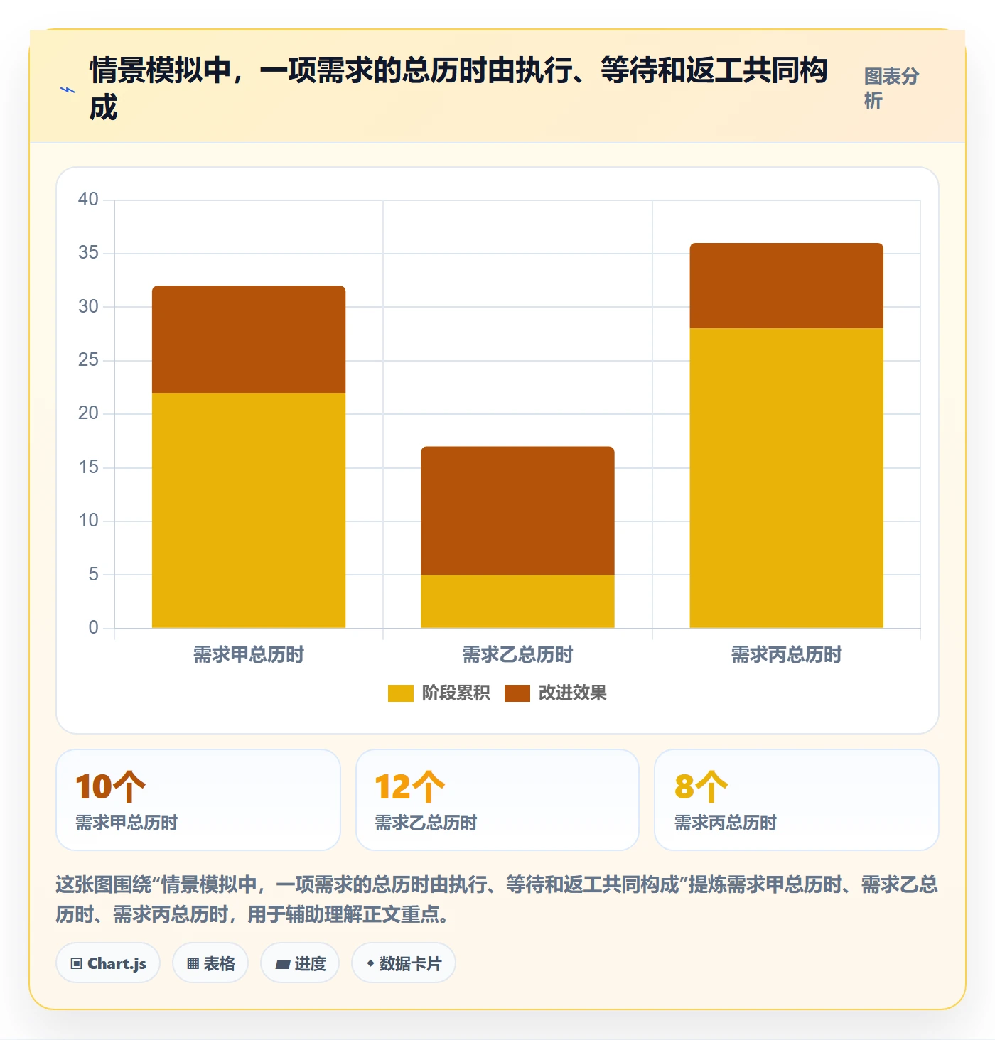 看板管理指南:产品经理如何做好看板,协同管理全流程