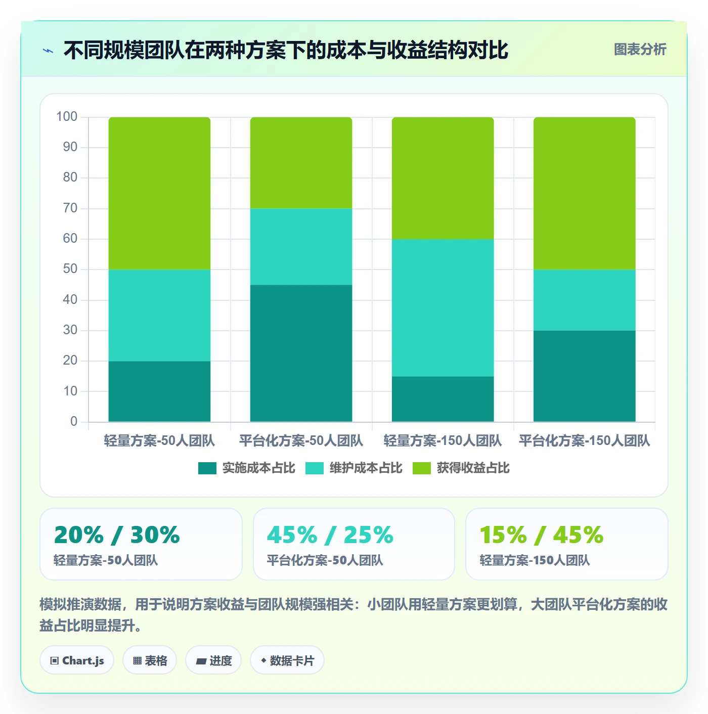 SS最佳实践:研发团队任务依赖数据分析,常见问题