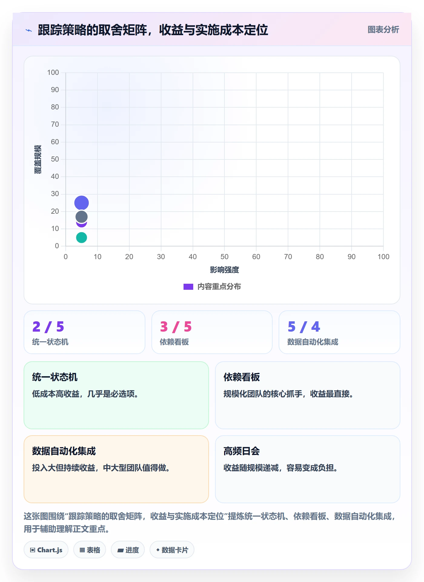 进度跟踪跟踪全流程:研发团队最佳实践与一文讲清