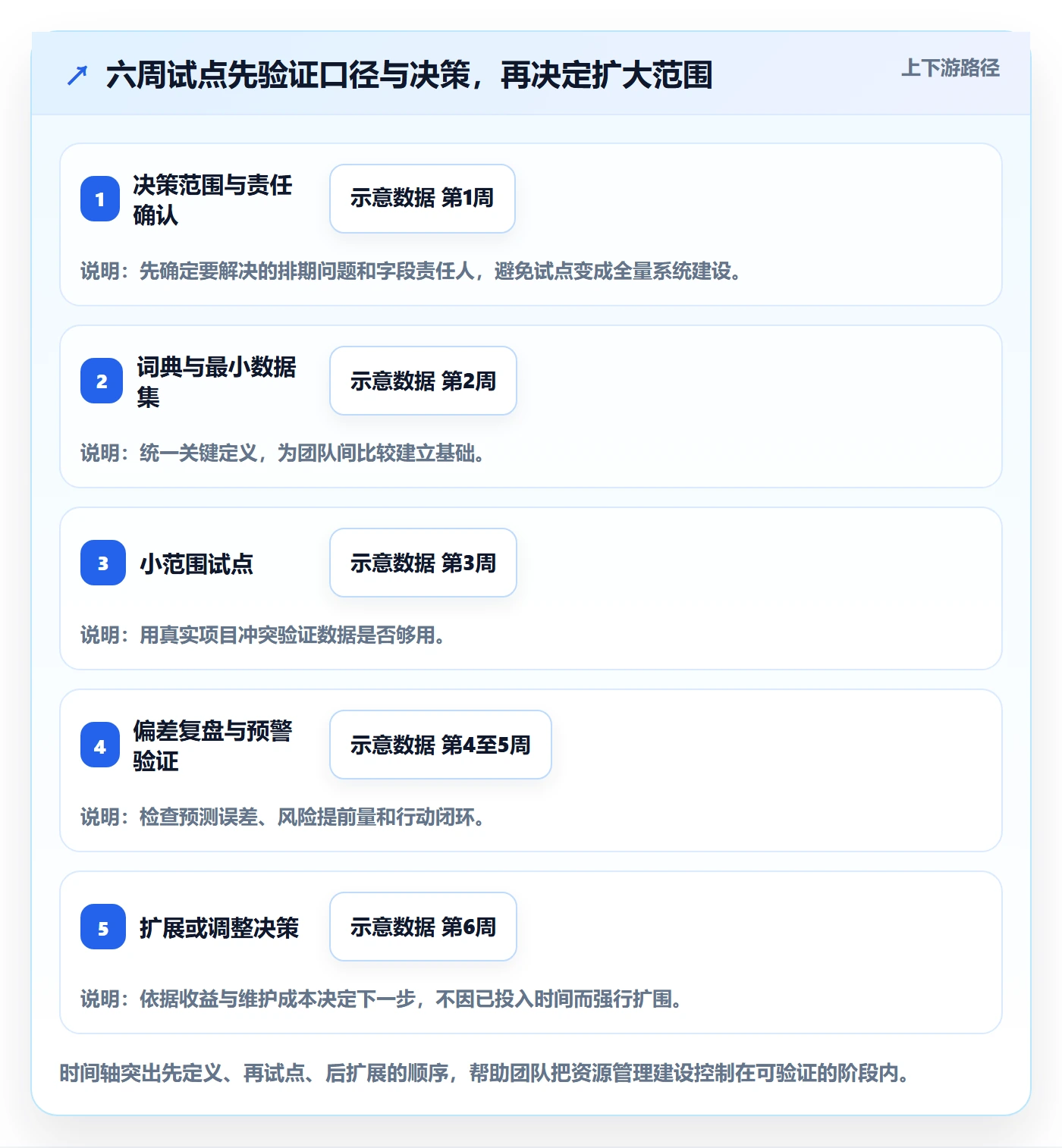 资源占用落地方案:实施团队开展资源管理的数据分析案例解析