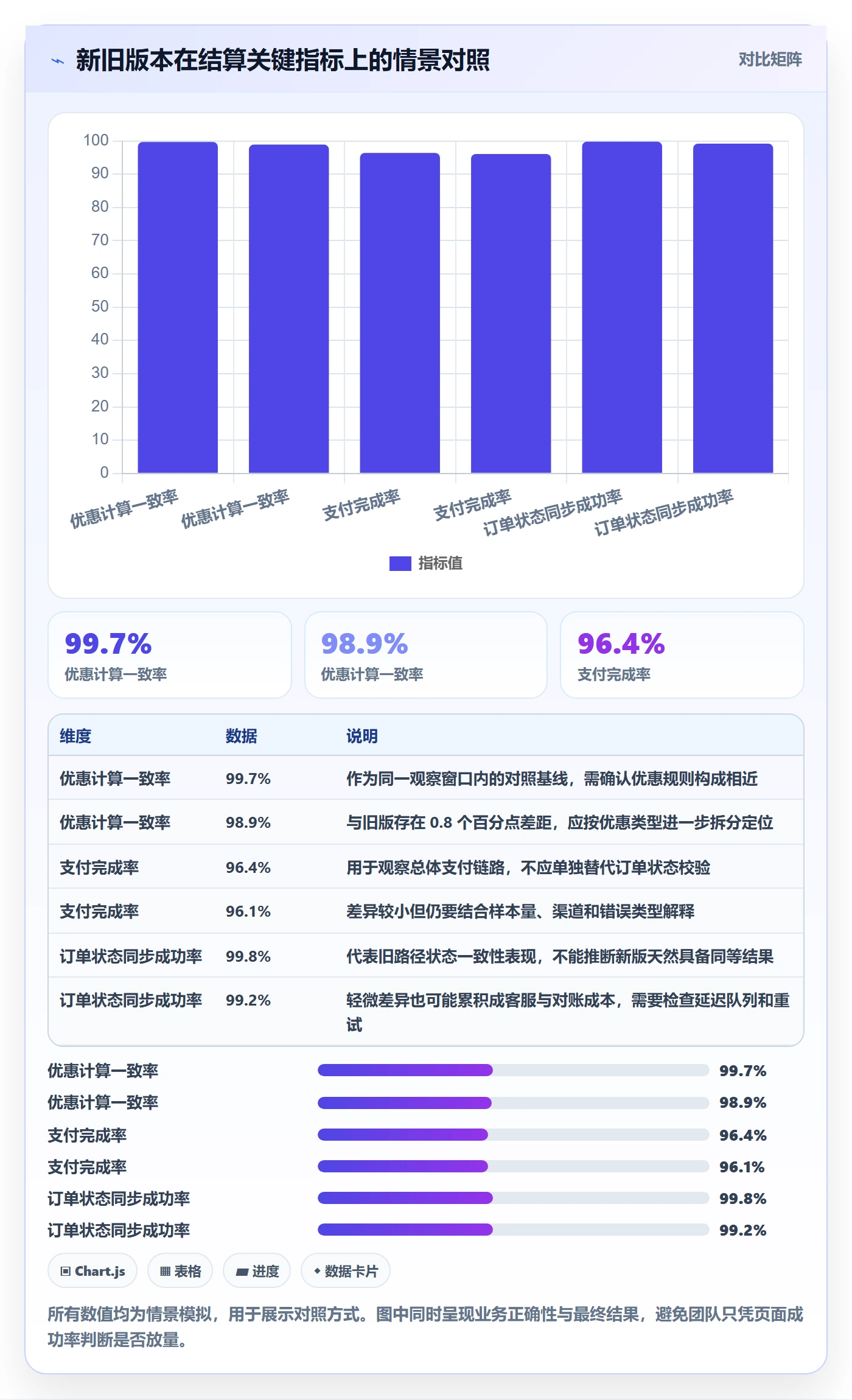 灰度发布管理指南:产品经理如何做好发布管理,最佳实践全流程