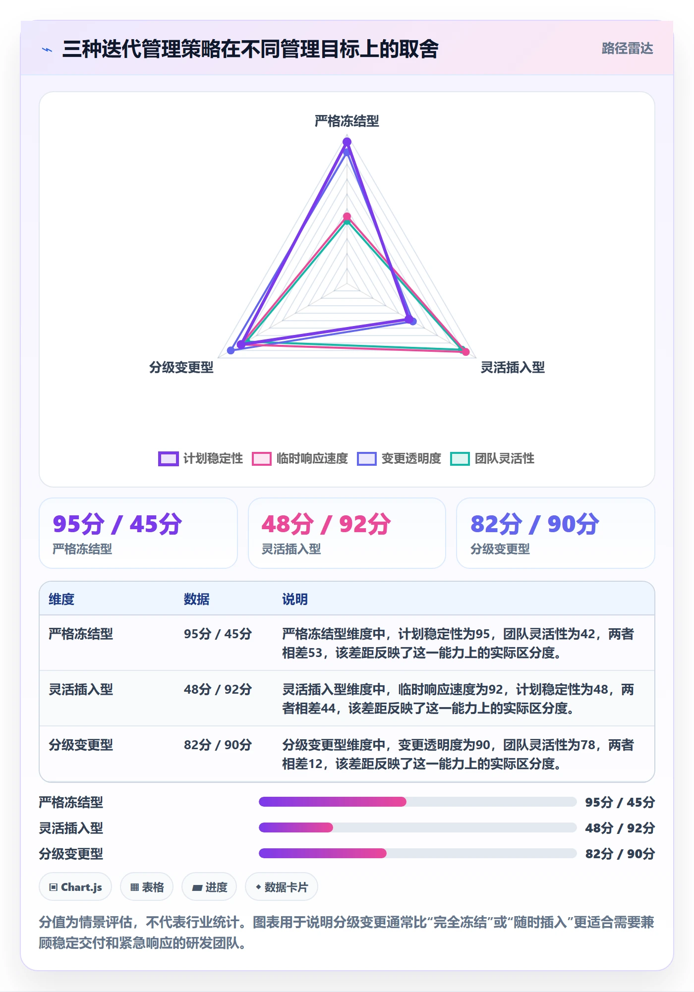 迭代计划流程与规范:研发团队迭代管理效率提升关键指标