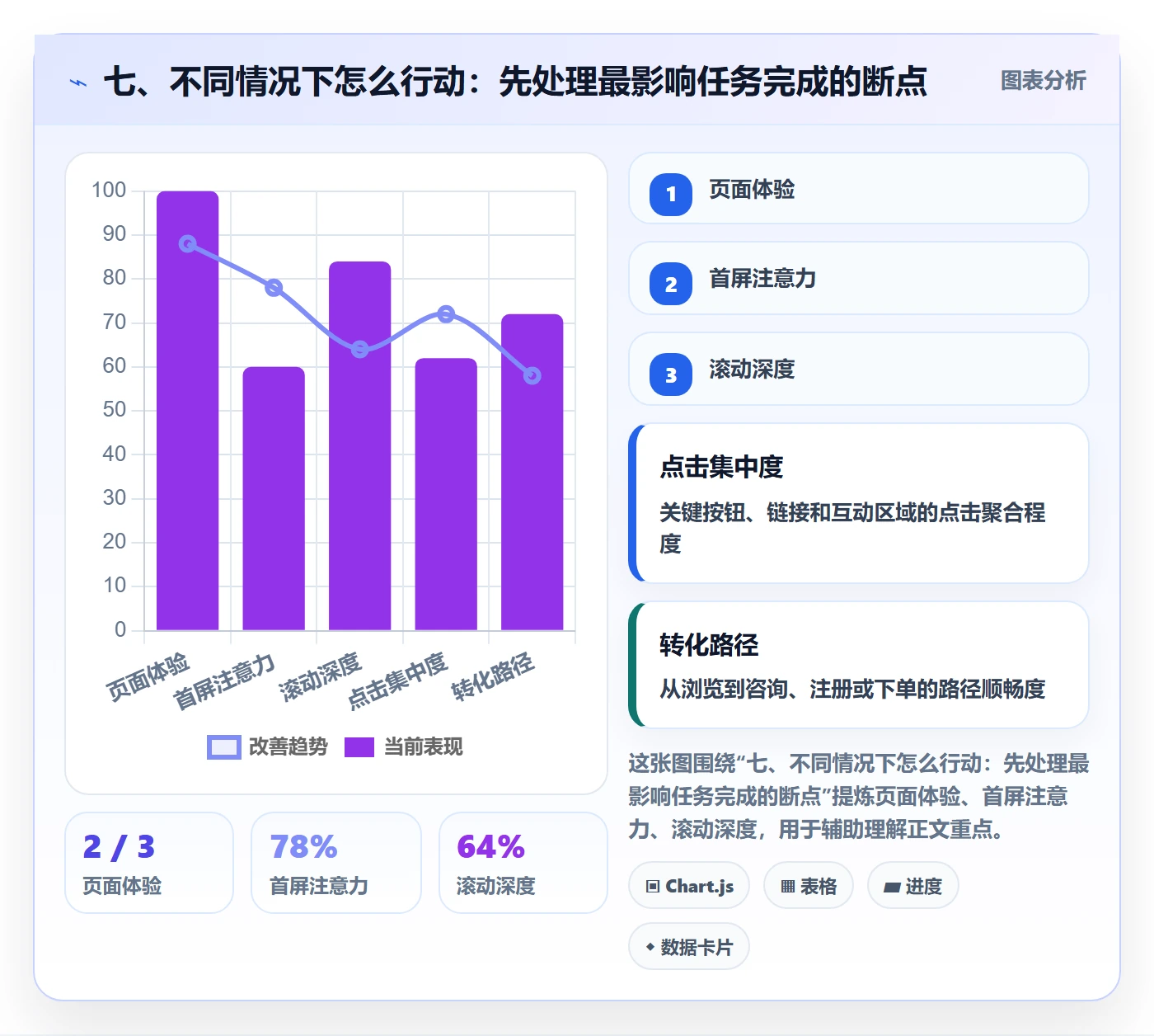 七、不同情况下怎么行动：先处理最影响任务完成的断点