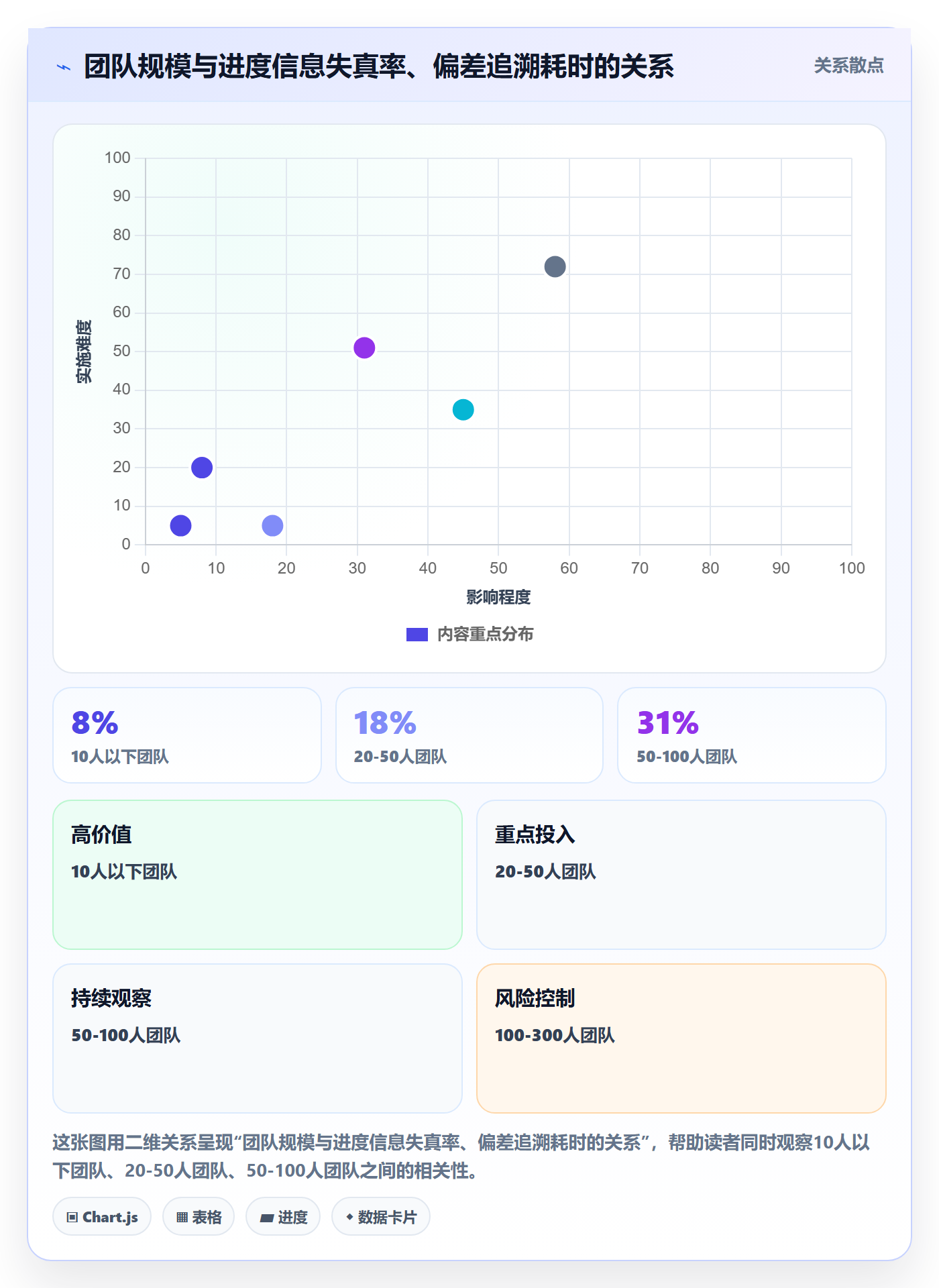 项目进度怎么做?产品经理落地方案:进度管理从0到1