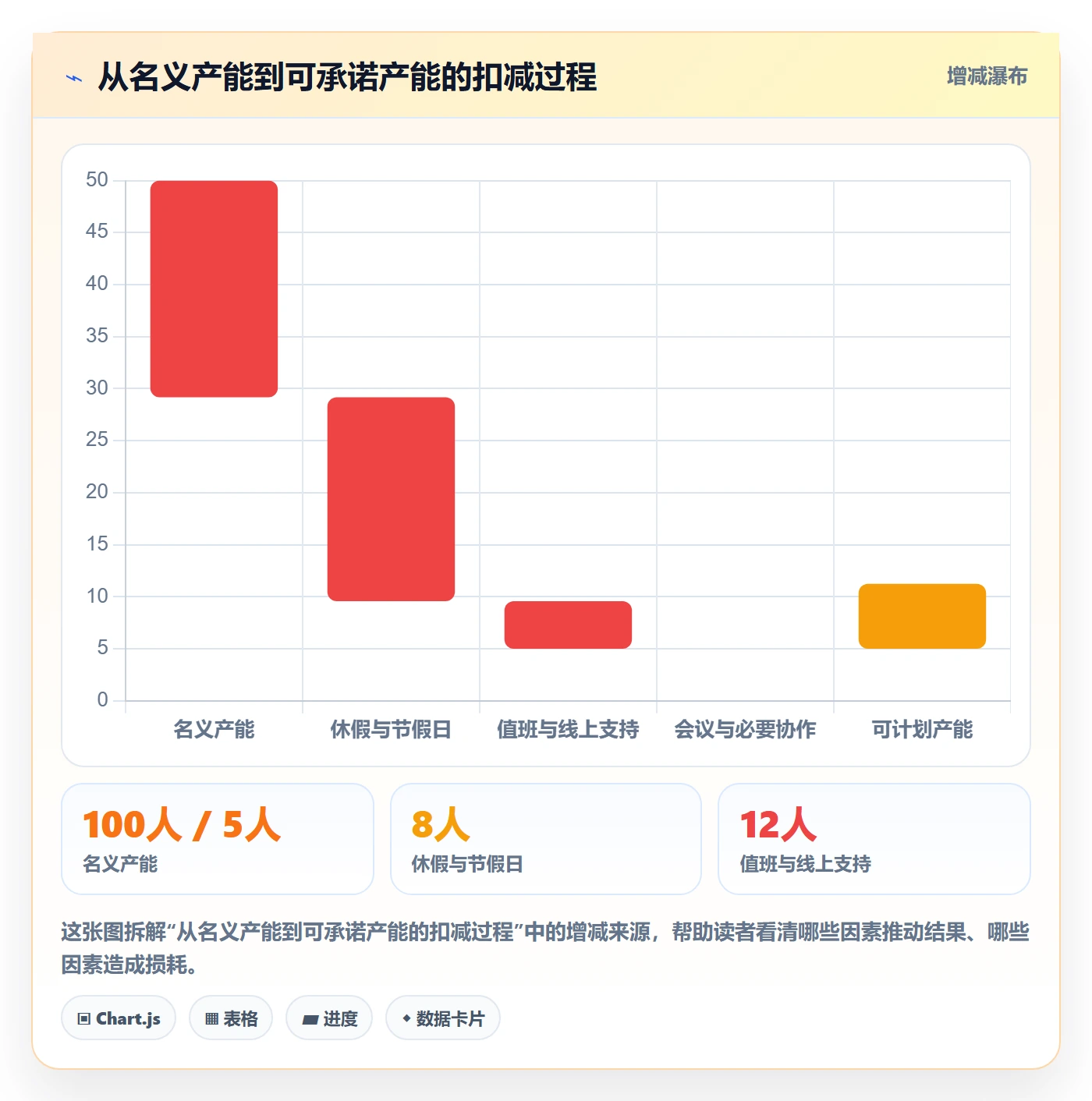 工作量流程与规范：产品经理人力资源计划入门指南关键指标