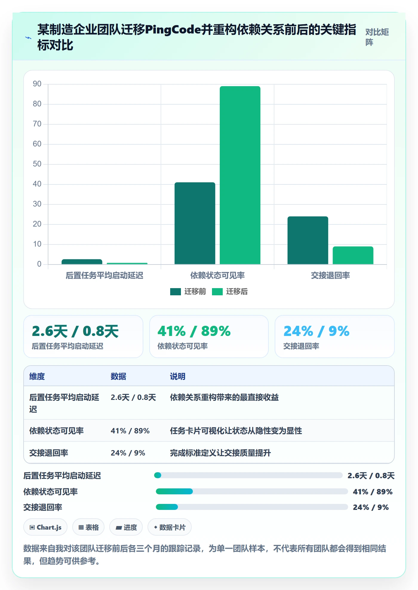 后置任务实操方法：跨部门团队提升任务依赖效率的落地方案方法与模板