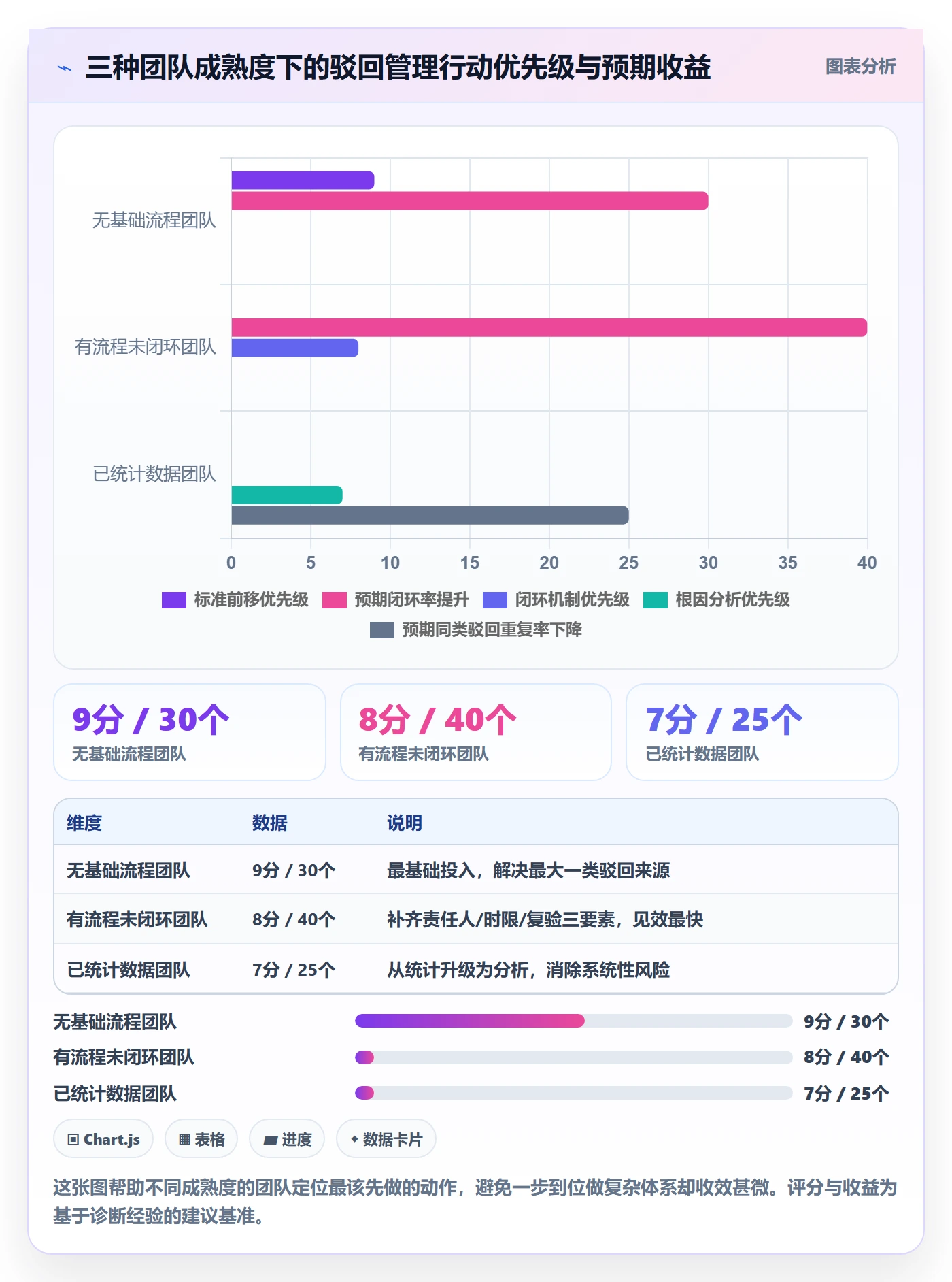 驳回管理指南：企业管理者如何做好任务验收，风险控制全流程