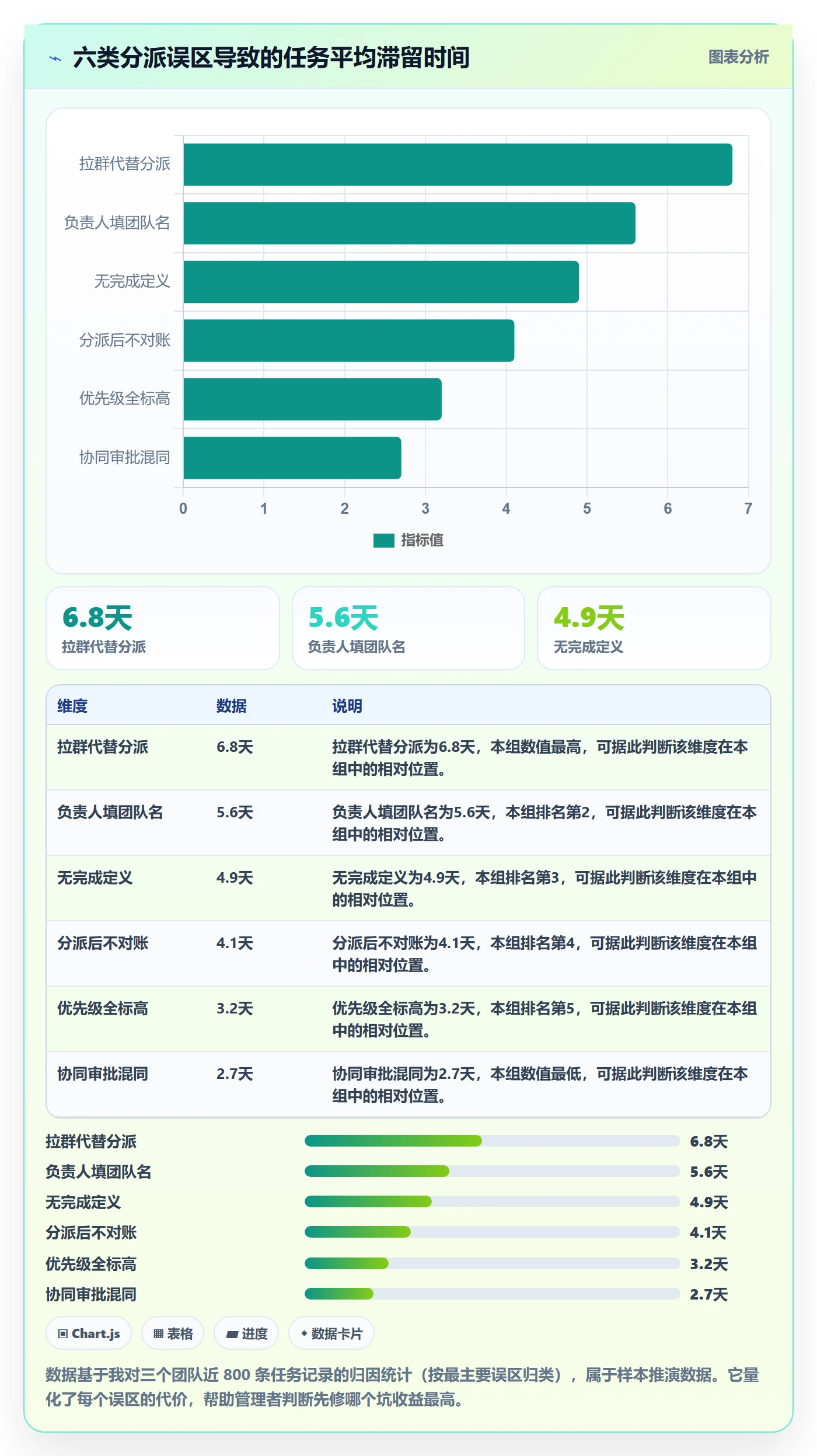 多人任务怎么做?管理层实操方法:任务分派从0到1