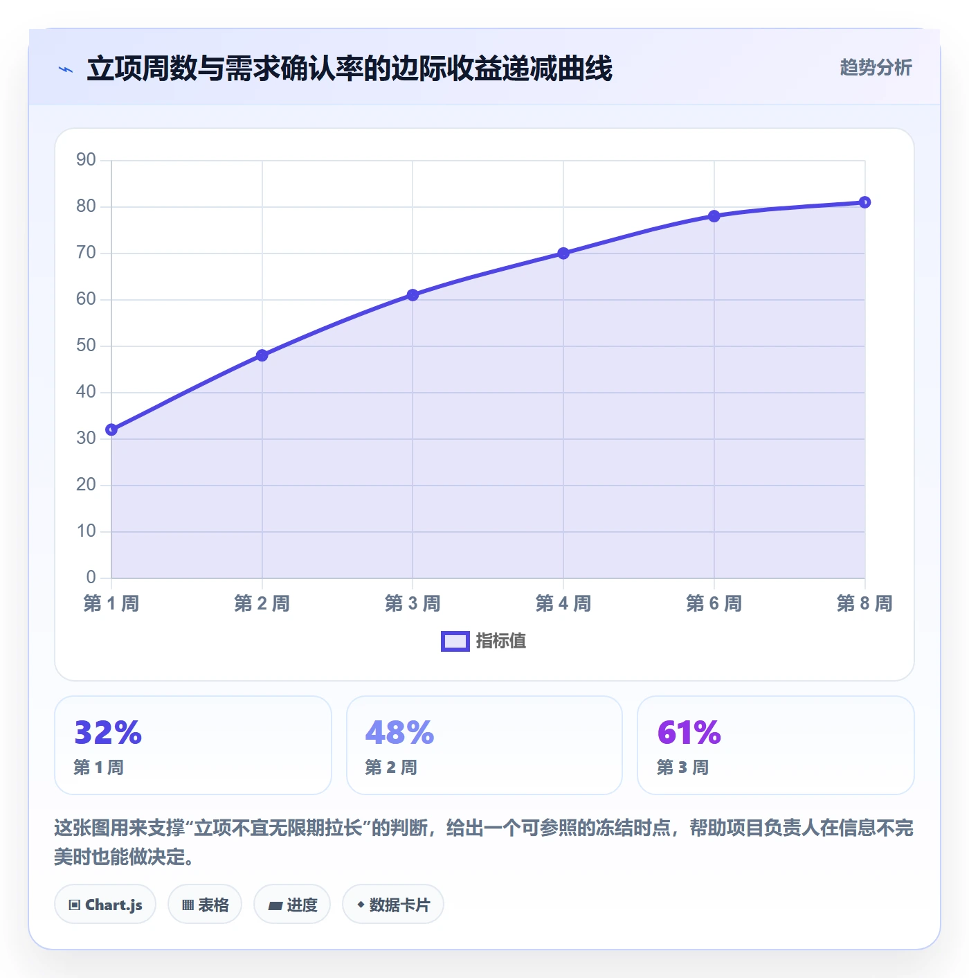项目范围实操方法:项目负责人提升项目立项效率的落地方案方法与模板