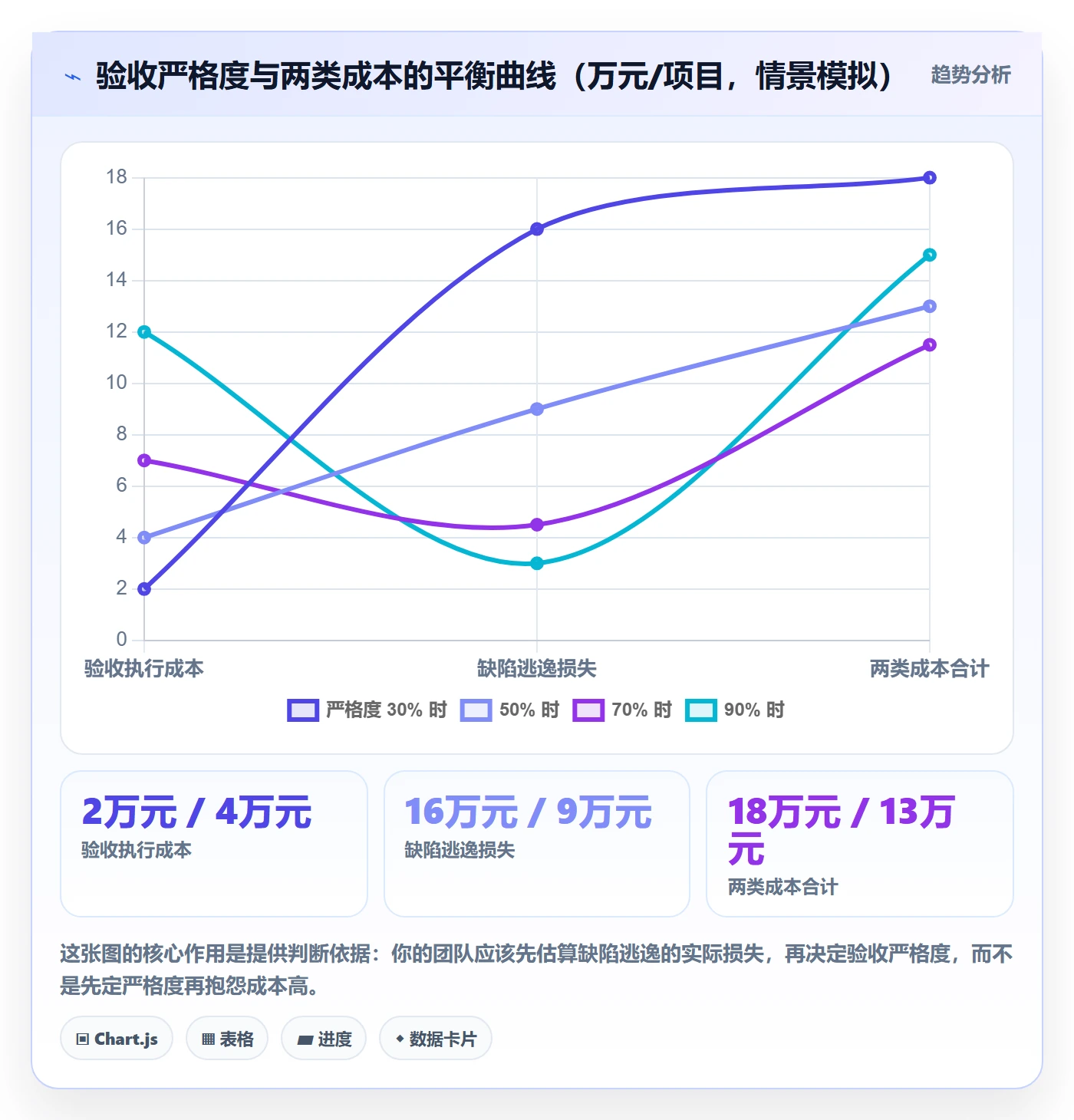 验收标准流程与规范:产品经理项目目标协同管理关键指标
