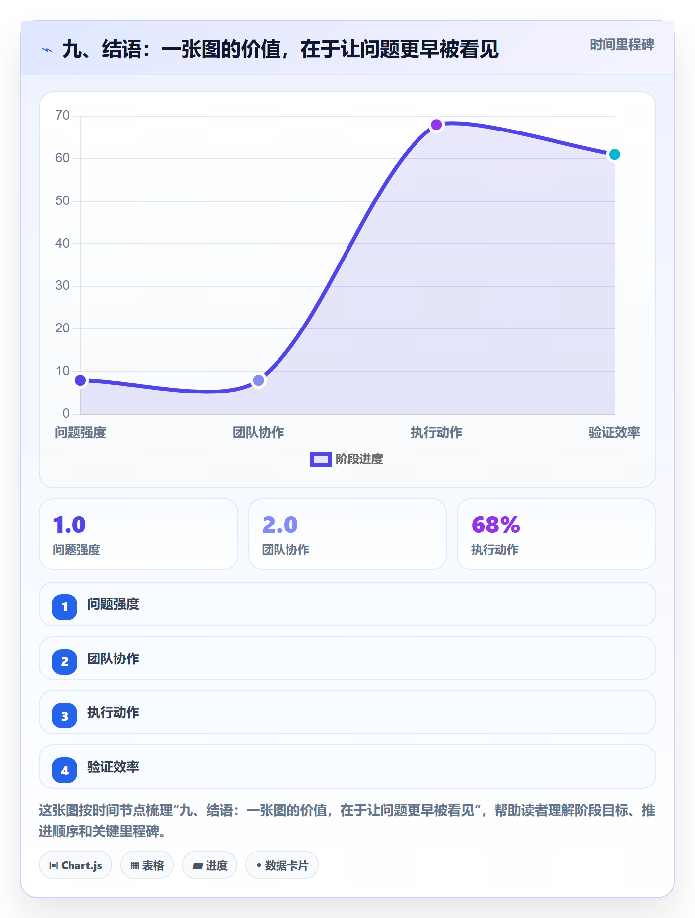 九、结语:一张图的价值,在于让问题更早被看见
