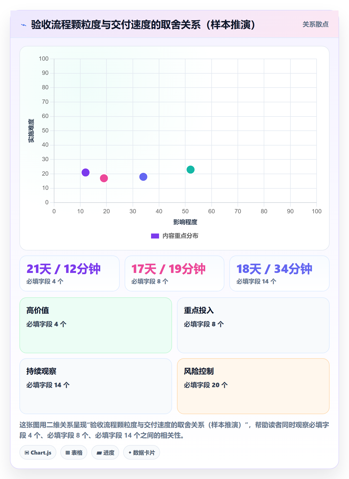 验收流程与规范:实施团队任务验收流程优化关键指标