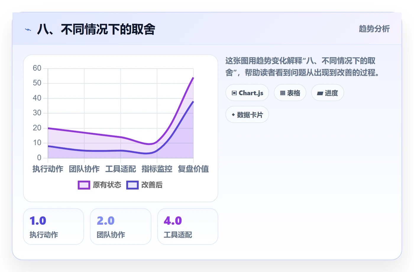 八、不同情况下的取舍