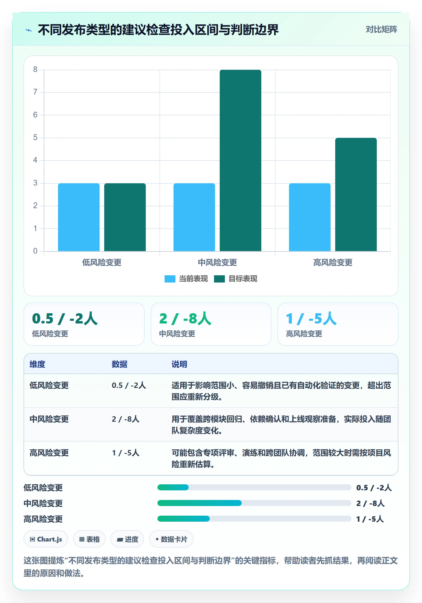 发布检查管理方法大全：项目负责人发布管理落地方案落地清单