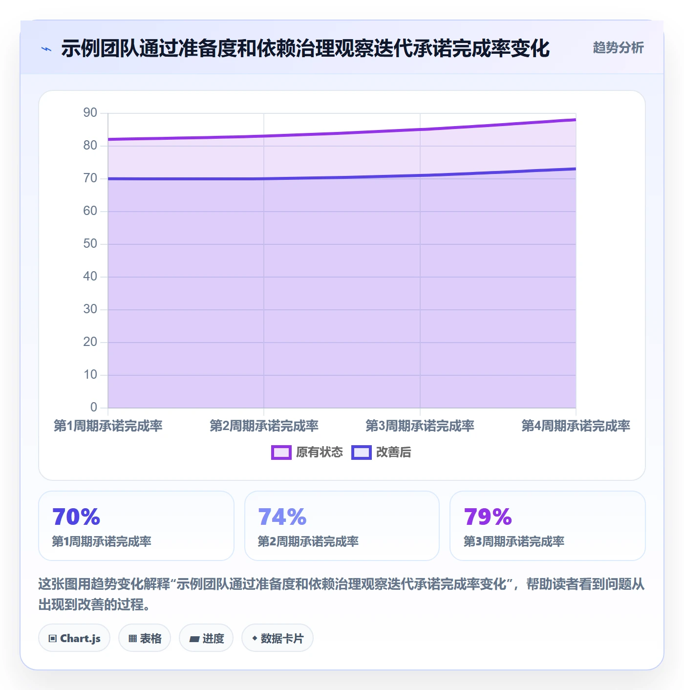 需求排期迭代规划全流程:管理层协同管理与一文讲清