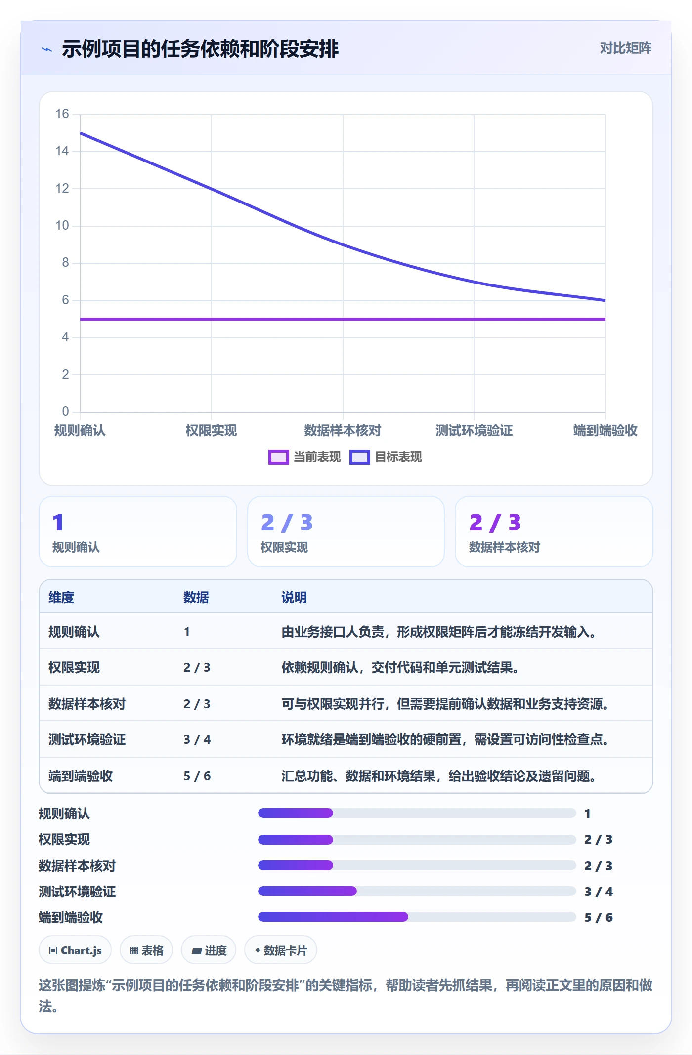 计划时间管理指南：项目成员如何做好甘特图，落地方案全流程