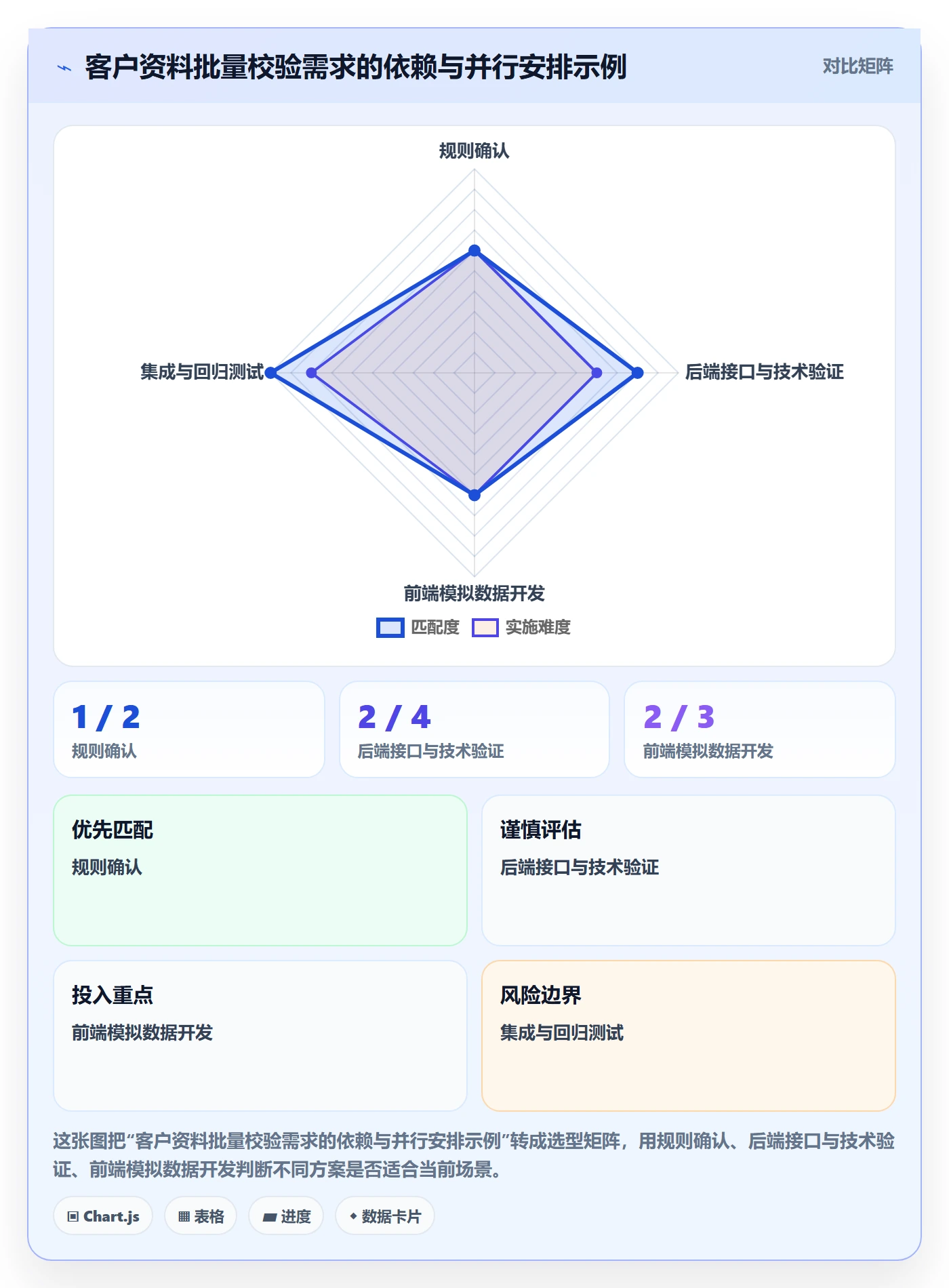 需求排期资源评估全流程：项目成员协同管理与一文讲清