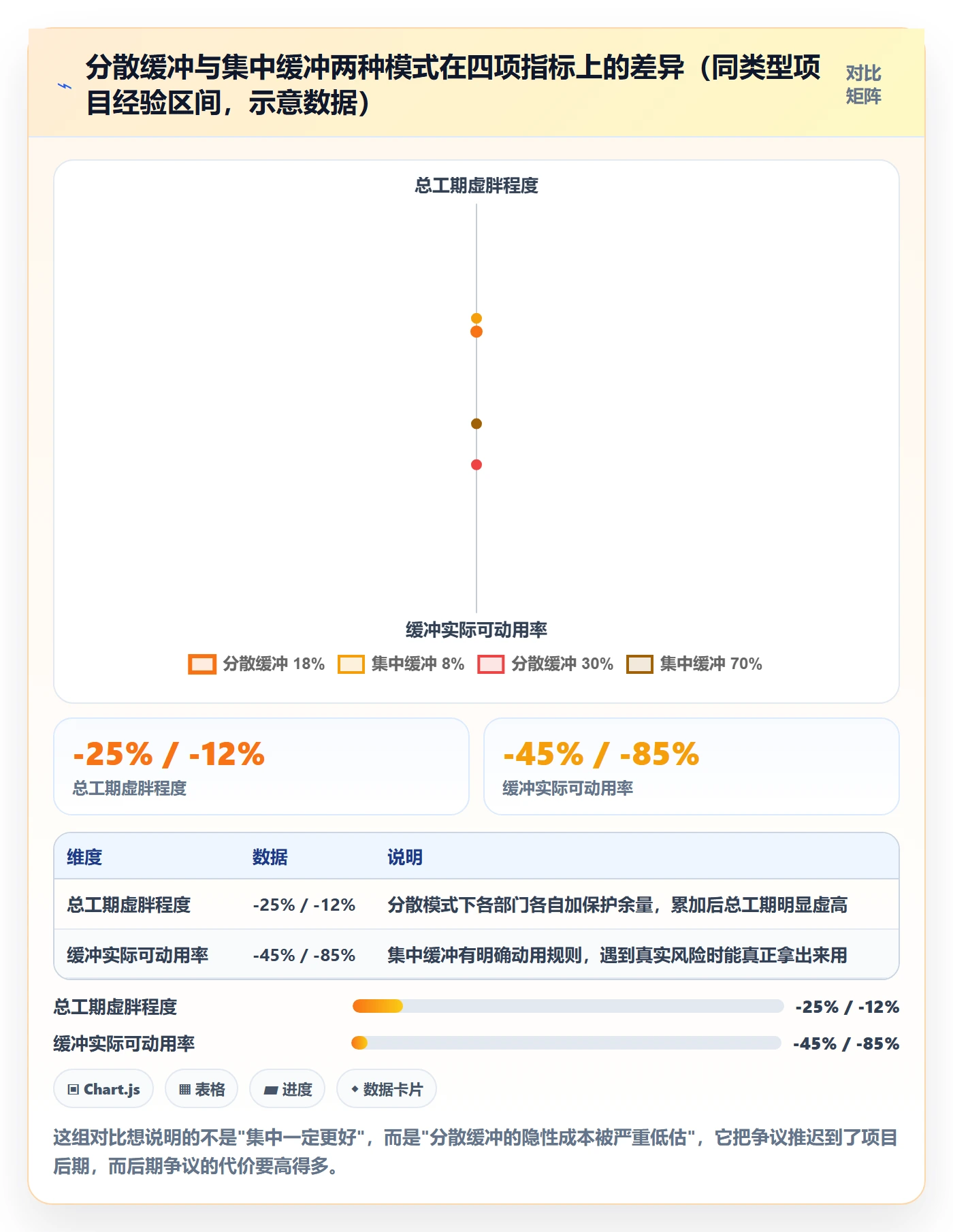 进度管理计划进度教程:跨部门团队风险控制,避坑指南