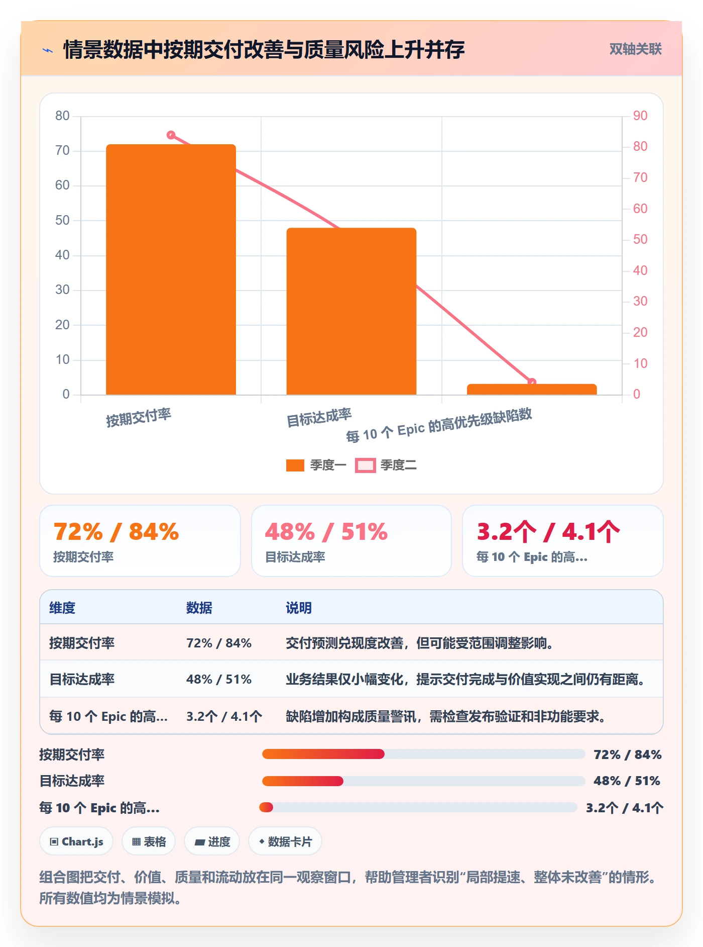 Epic流程与规范:企业管理者敏捷项目制度设计关键指标
