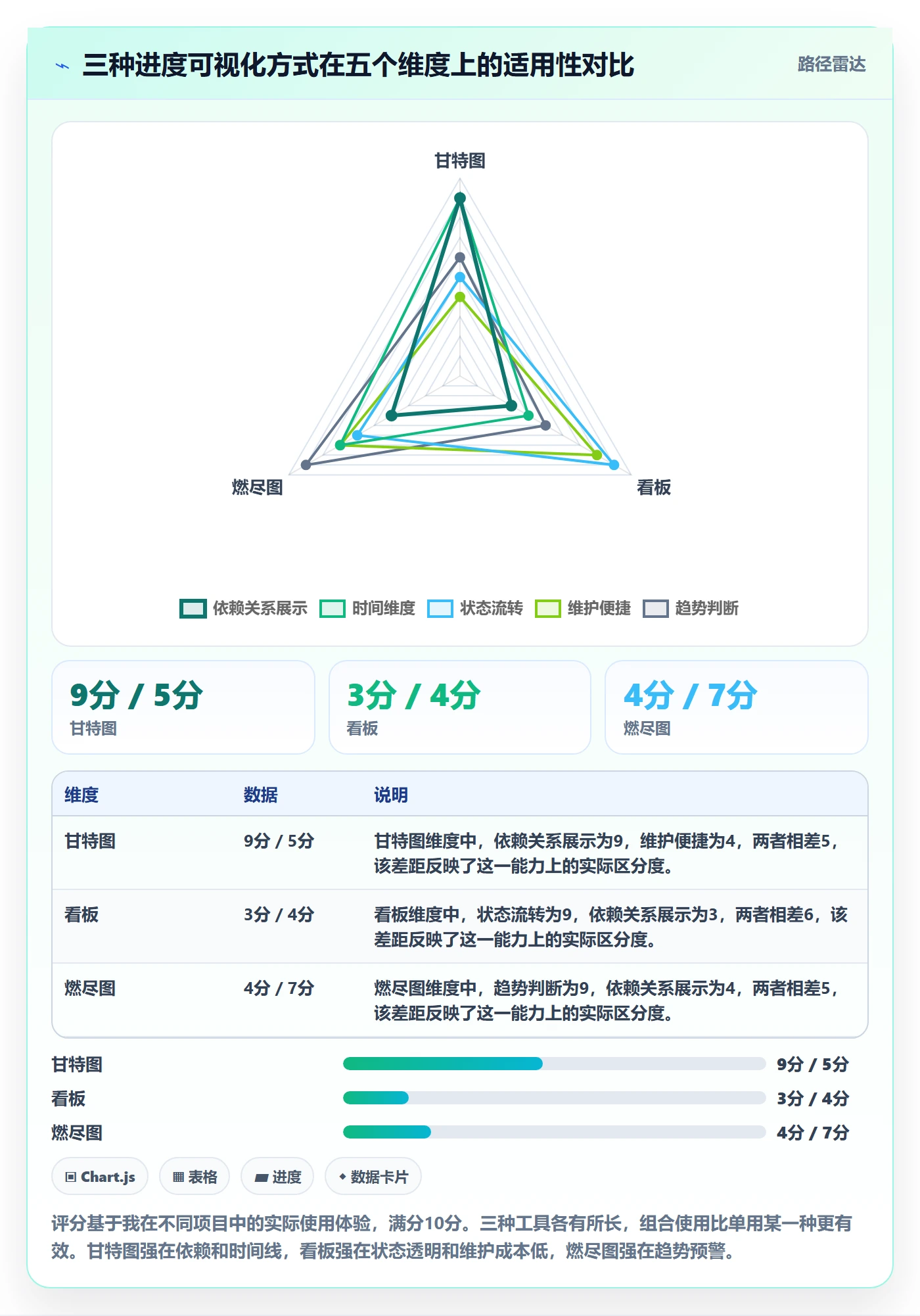 任务进度管理指南:产品经理如何做好进度管理,入门指南全流程