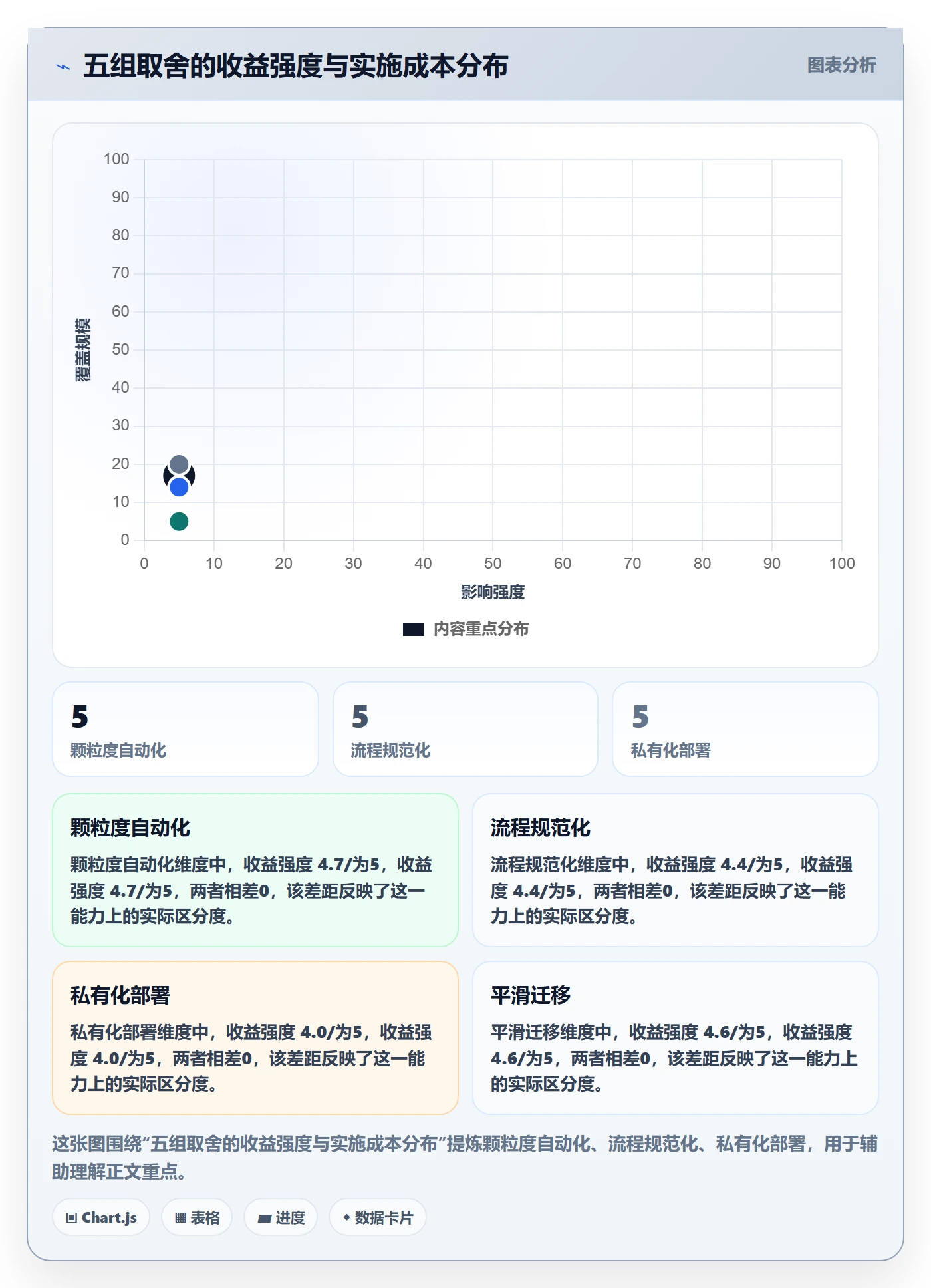 跟踪最佳实践:项目成员进度跟踪效率提升,常见问题