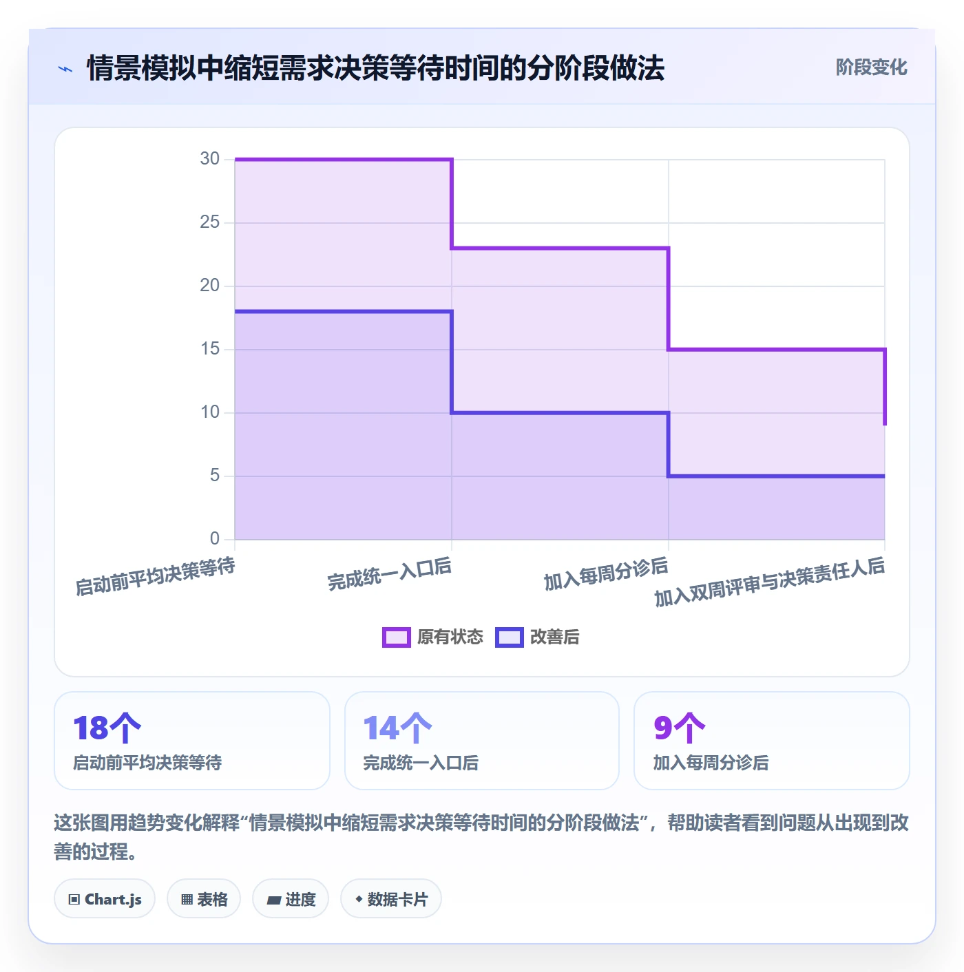 需求池落地方案:项目经理开展需求管理的实操方法案例解析