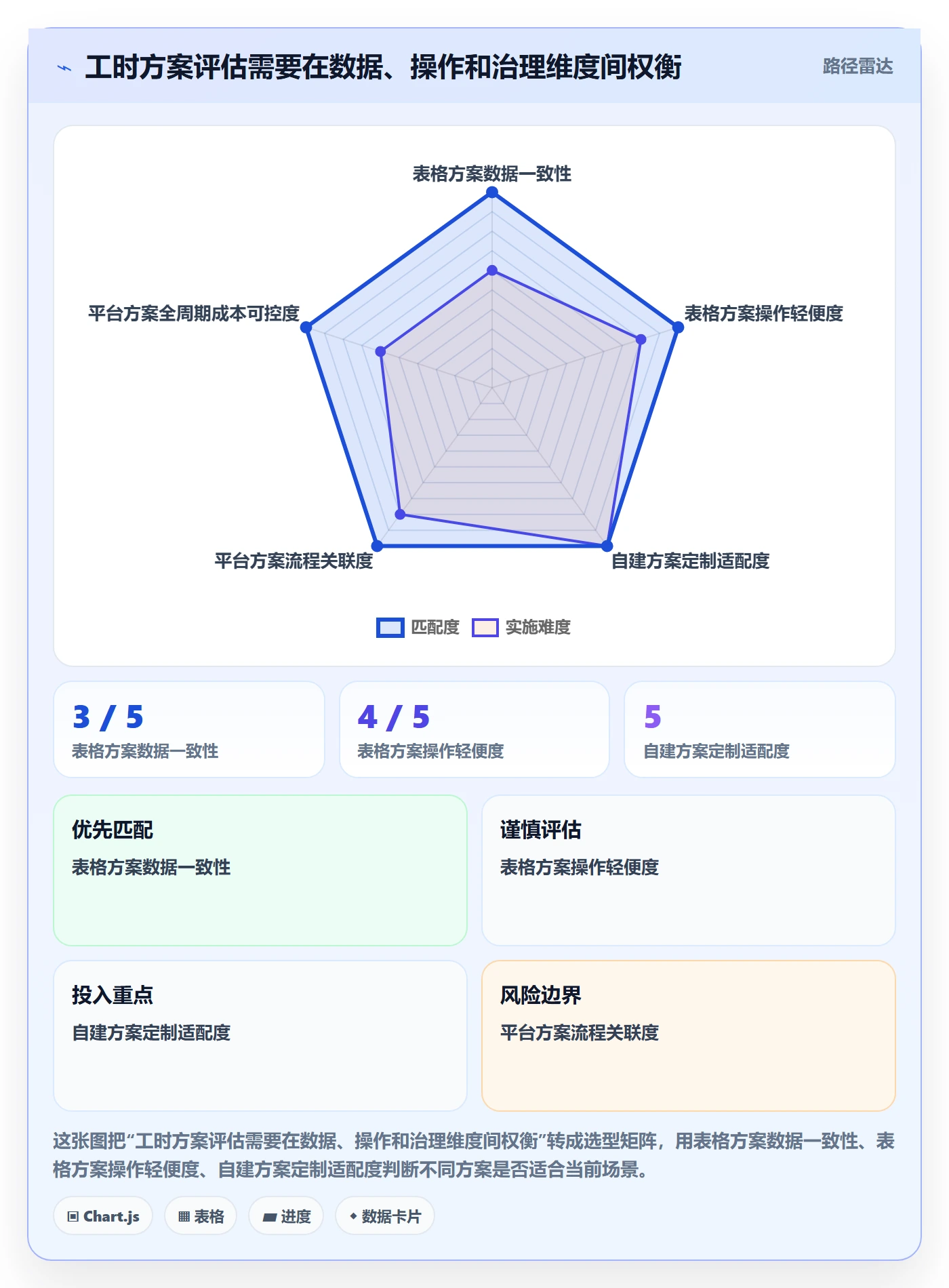 项目工时管理方法大全:项目成员工时表流程优化落地清单