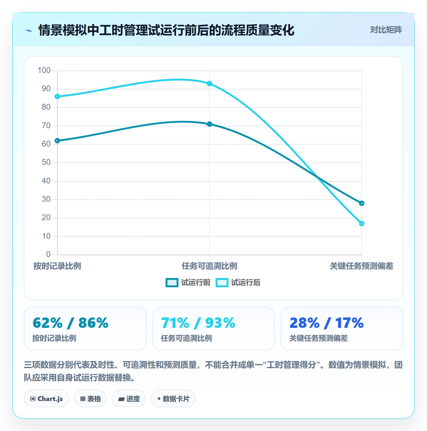 项目工时管理方法大全：项目负责人工时表入门指南落地清单