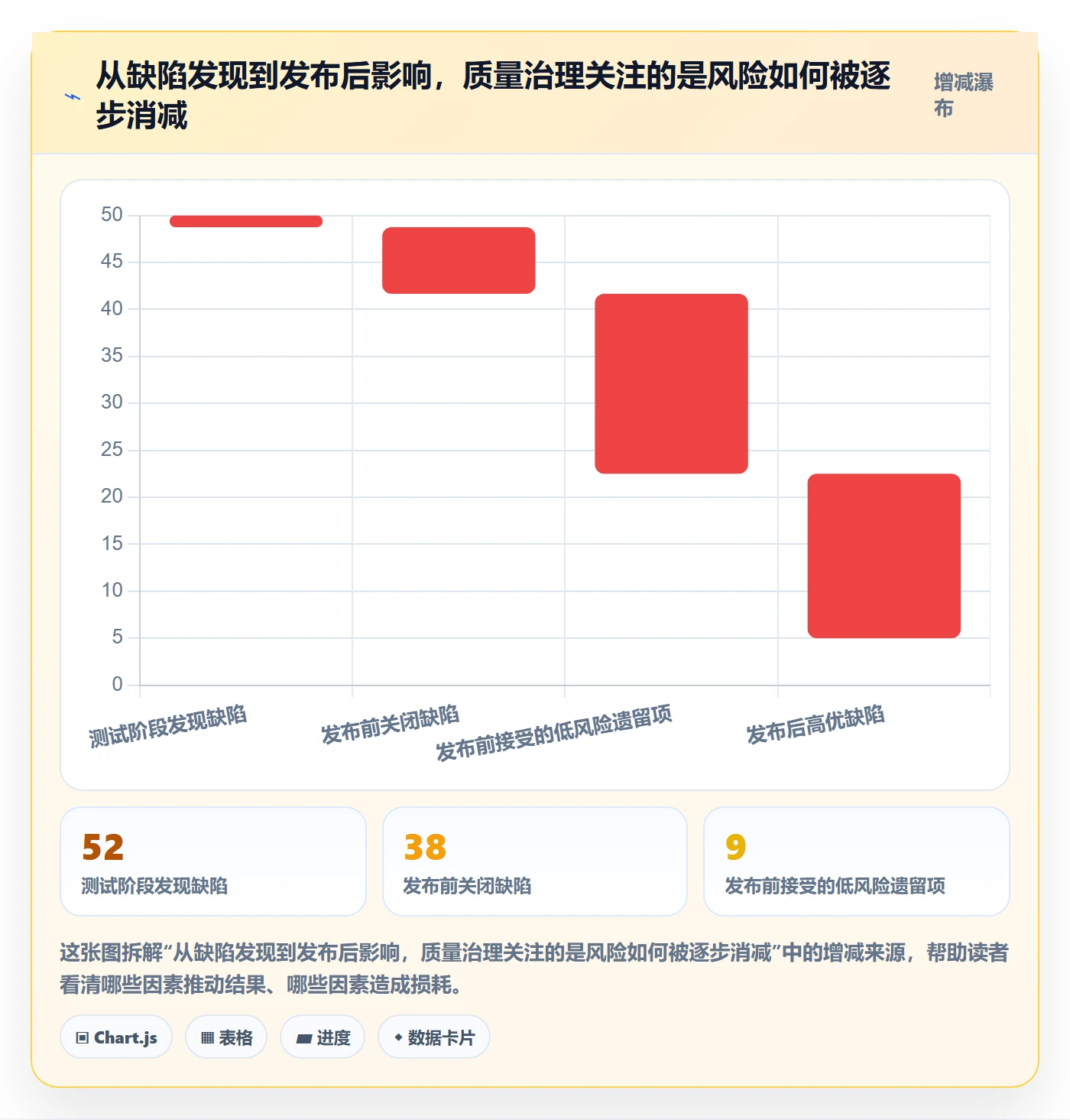Release流程与规范:PMO版本管理入门指南关键指标