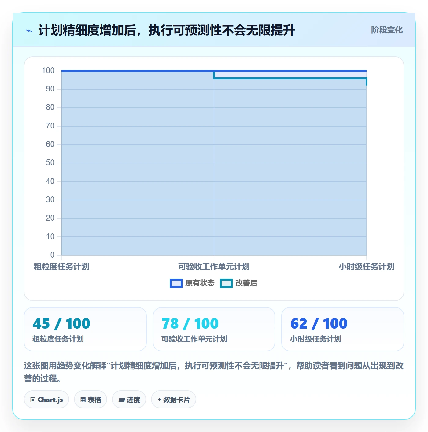版本计划怎么做?项目负责人效率提升:版本管理从0到1