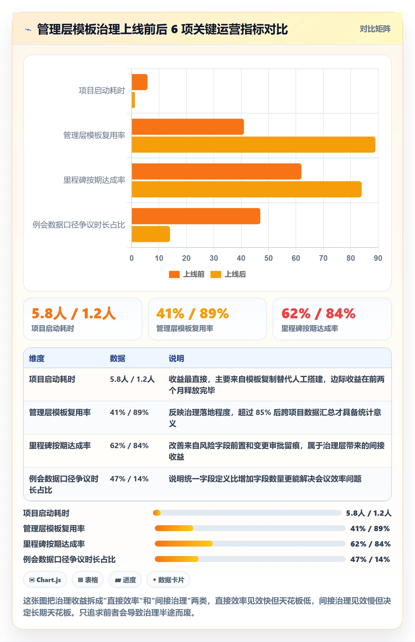 复制项目最佳实践：管理层项目模板最佳实践，常见问题