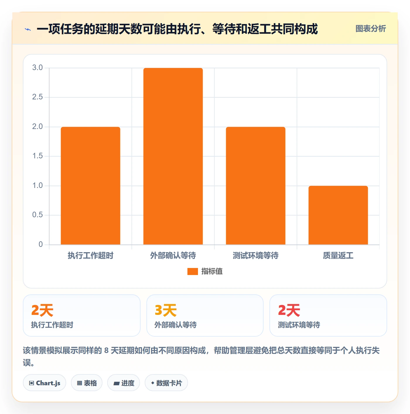 延期管理延期天数教程：管理层最佳实践，避坑指南