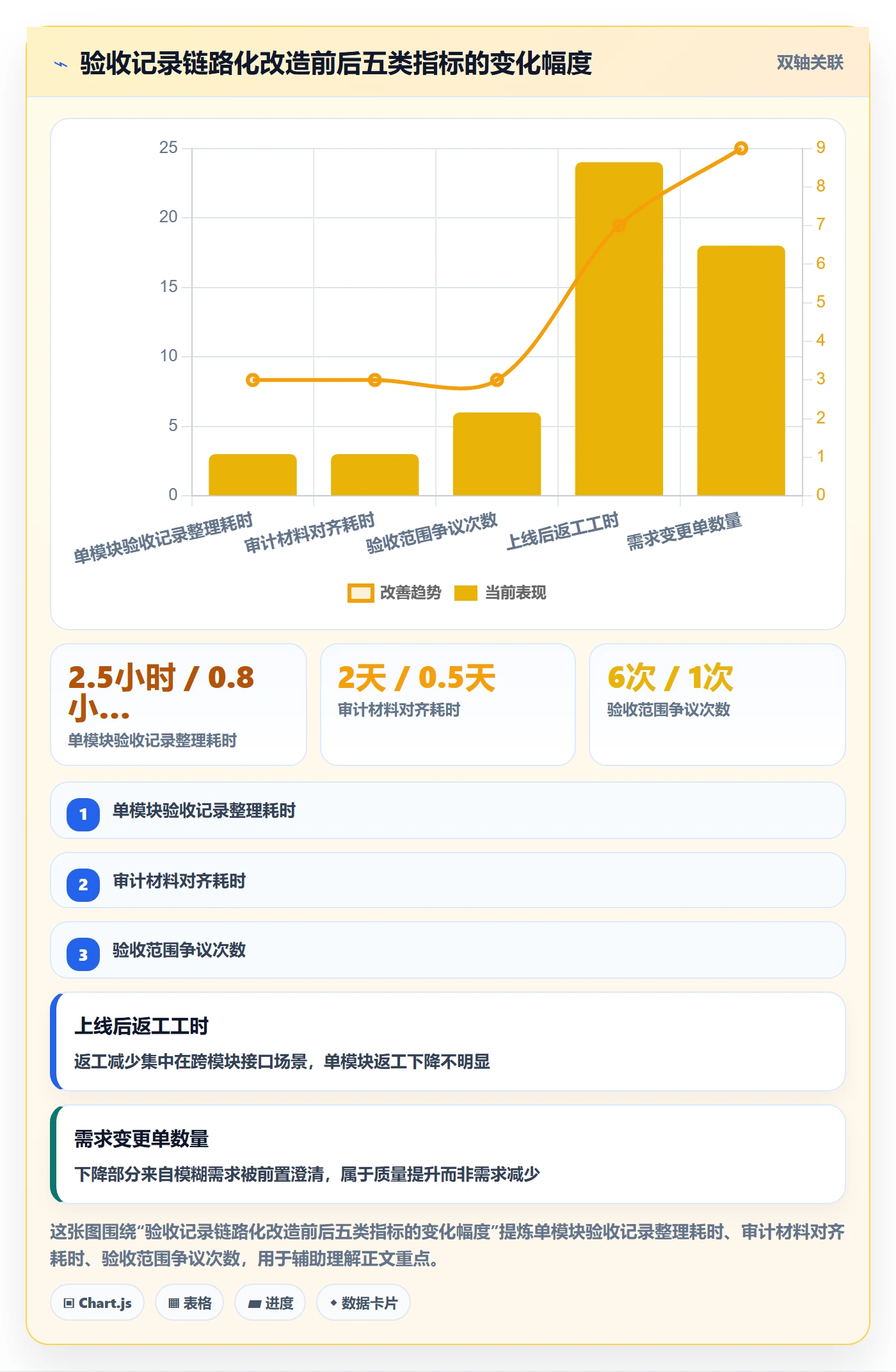 任务验收如何做好验收记录?产品经理风险控制与操作步骤