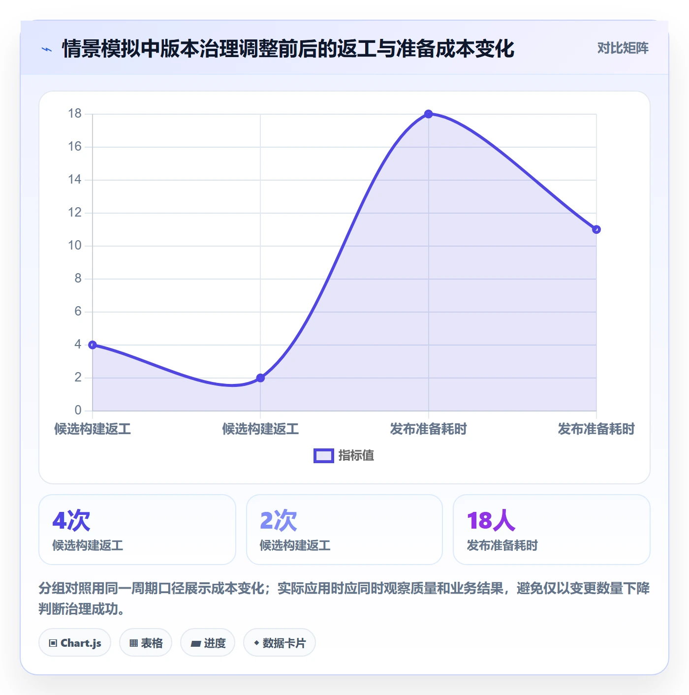 版本管理指南:实施团队如何做好版本管理,效率提升全流程
