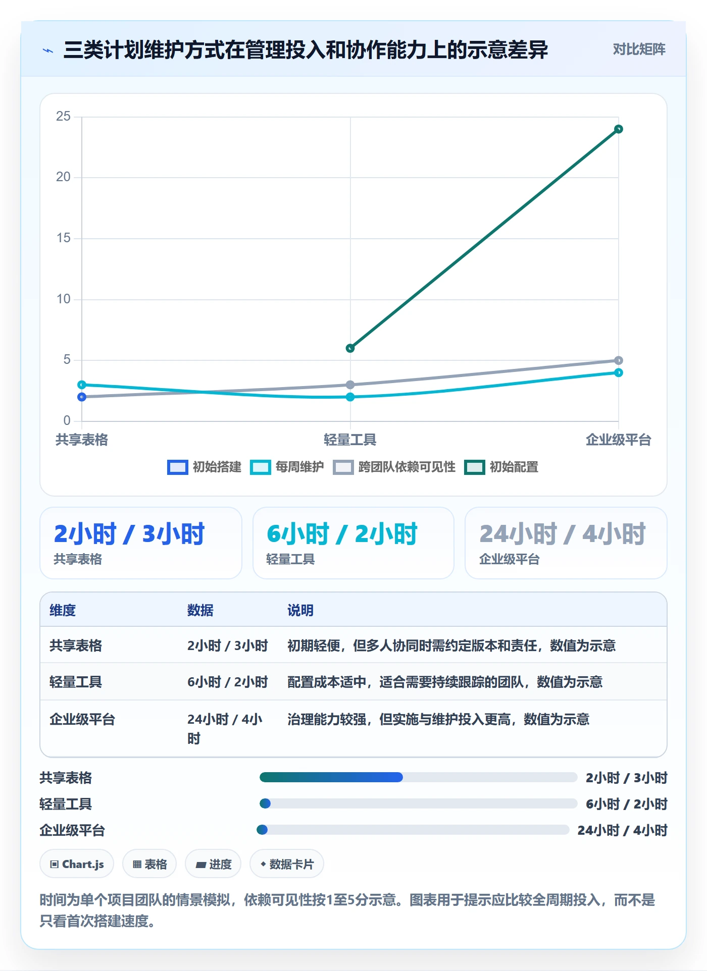 计划时间落地方案:项目负责人开展甘特图的实操方法案例解析