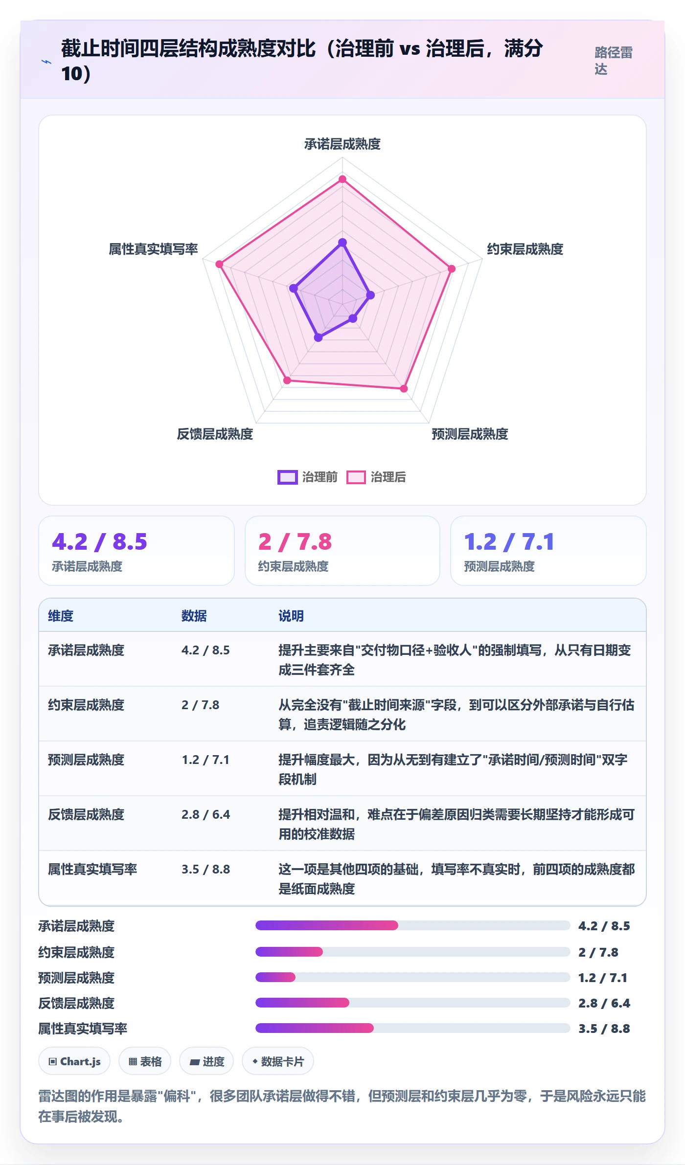 截止时间实操方法:项目成员提升任务属性效率的风险控制方法与模板