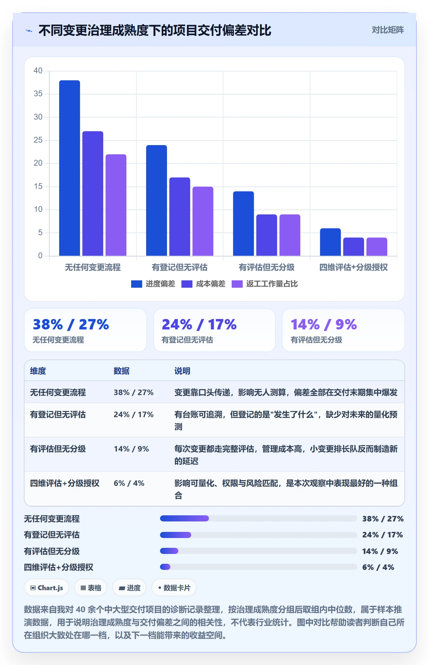 项目范围如何做好范围变更？PMO流程优化与操作步骤